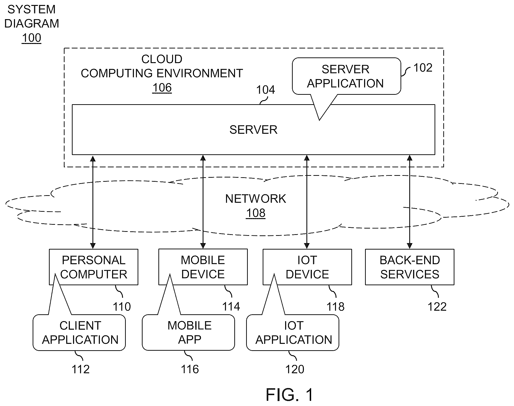 Patent US12353525 — Methods, systems, and devices for an encrypted and obfuscated algorithm in a computing environment — Figure 1