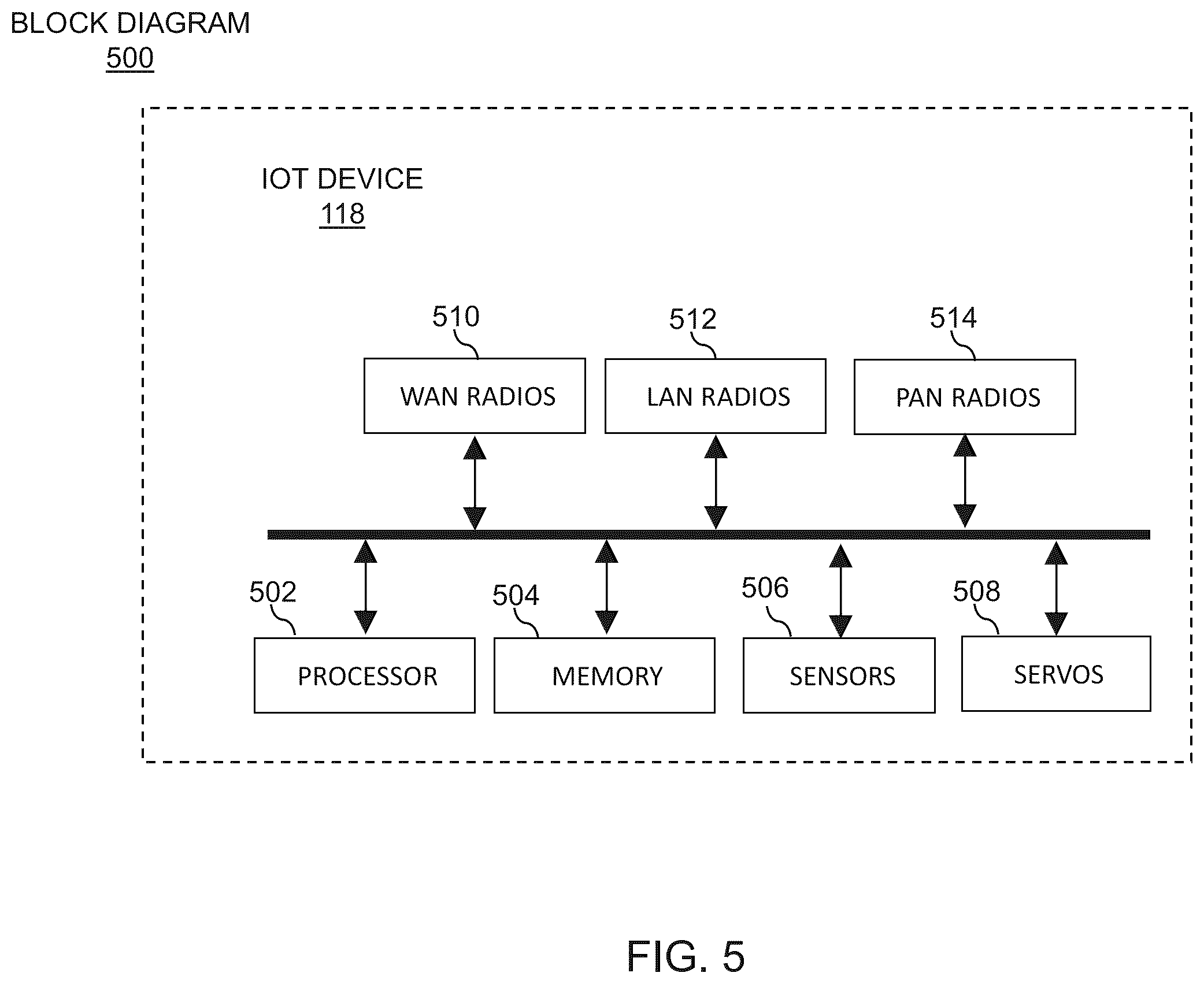 Patent US12353525 Figure 5 – Methods, systems, and devices for an encrypted and obfuscated algorithm in a computing environment