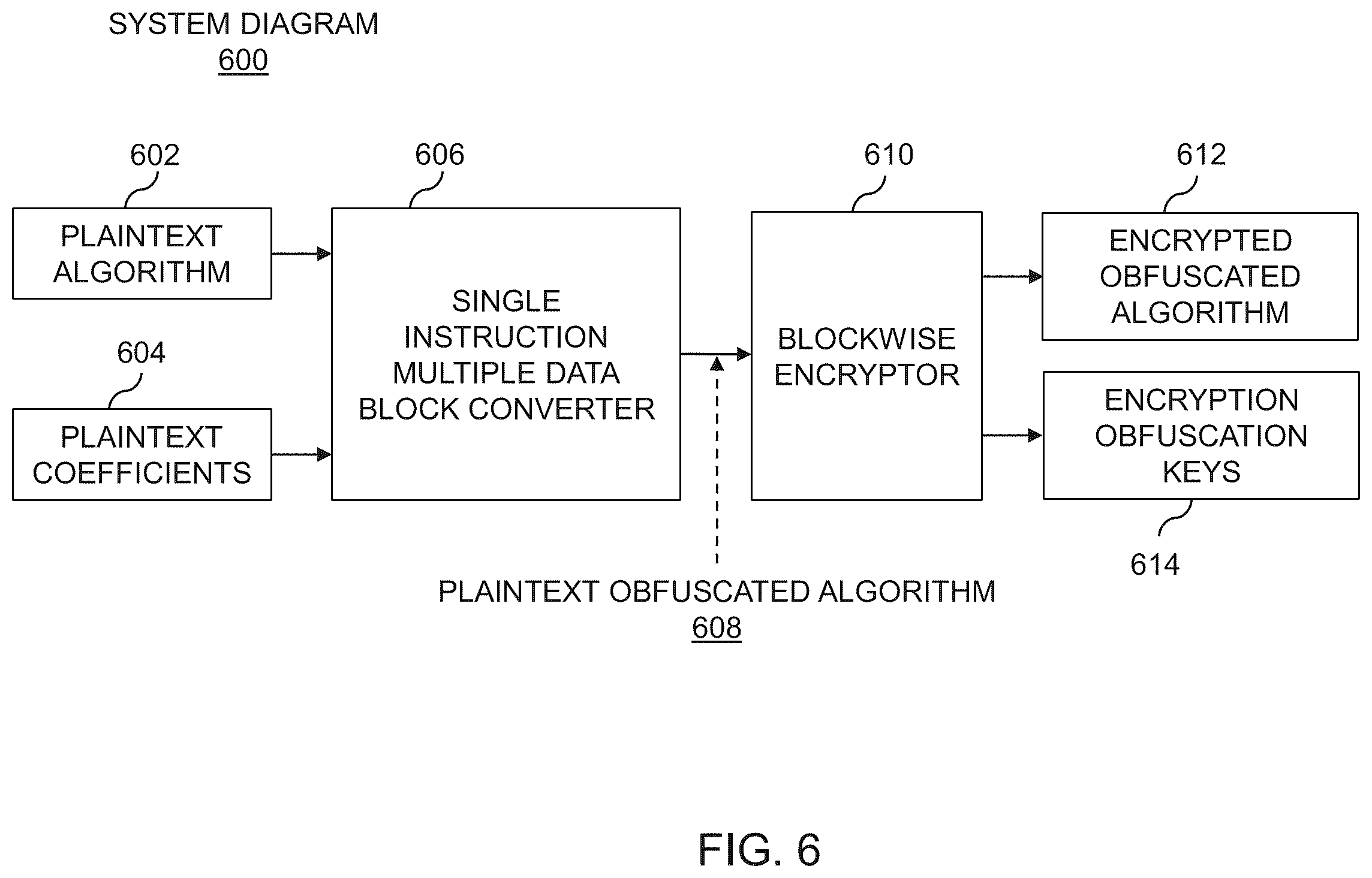 Patent US12353525 Figure 6 – Methods, systems, and devices for an encrypted and obfuscated algorithm in a computing environment