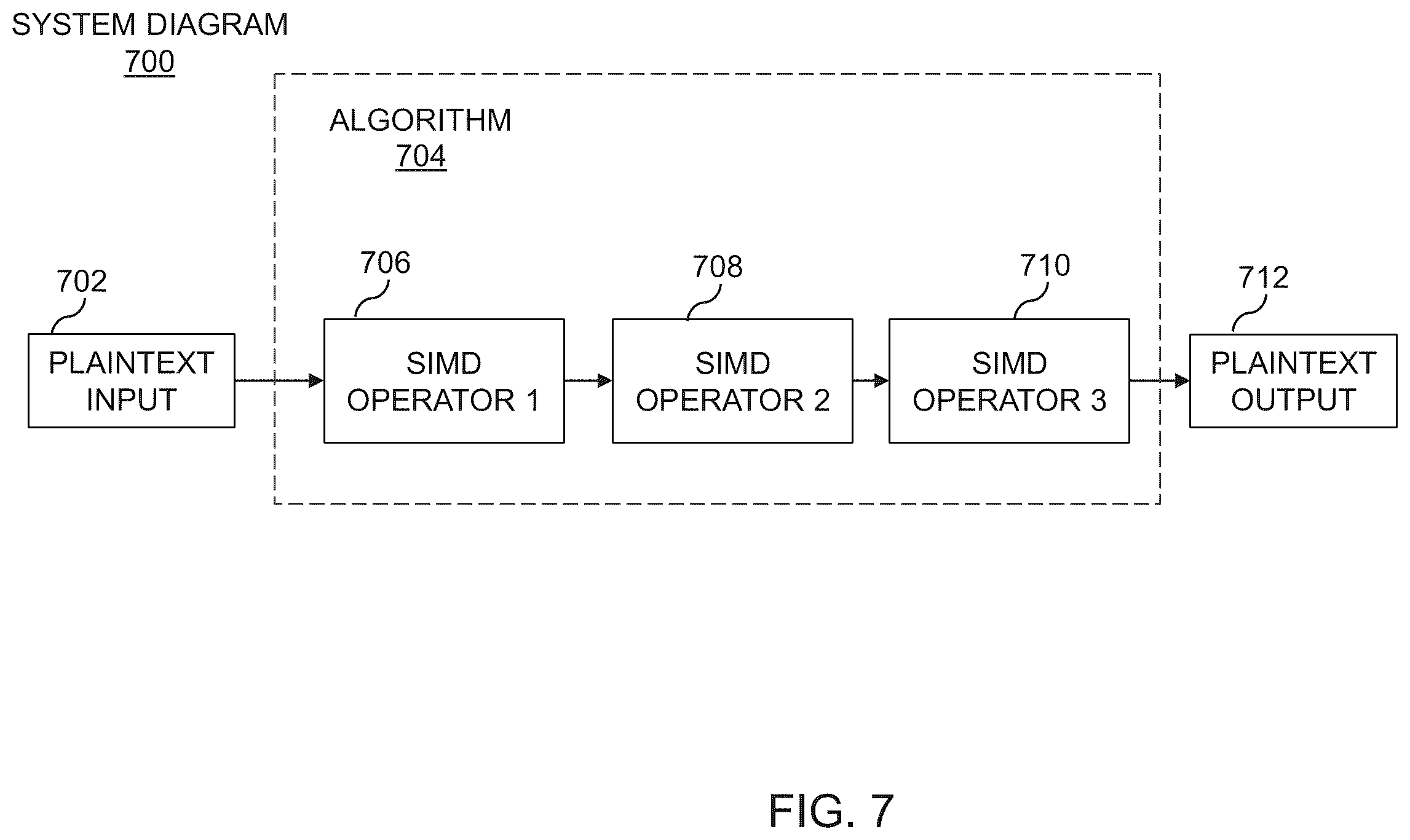 Patent US12353525 Figure 7 – Methods, systems, and devices for an encrypted and obfuscated algorithm in a computing environment