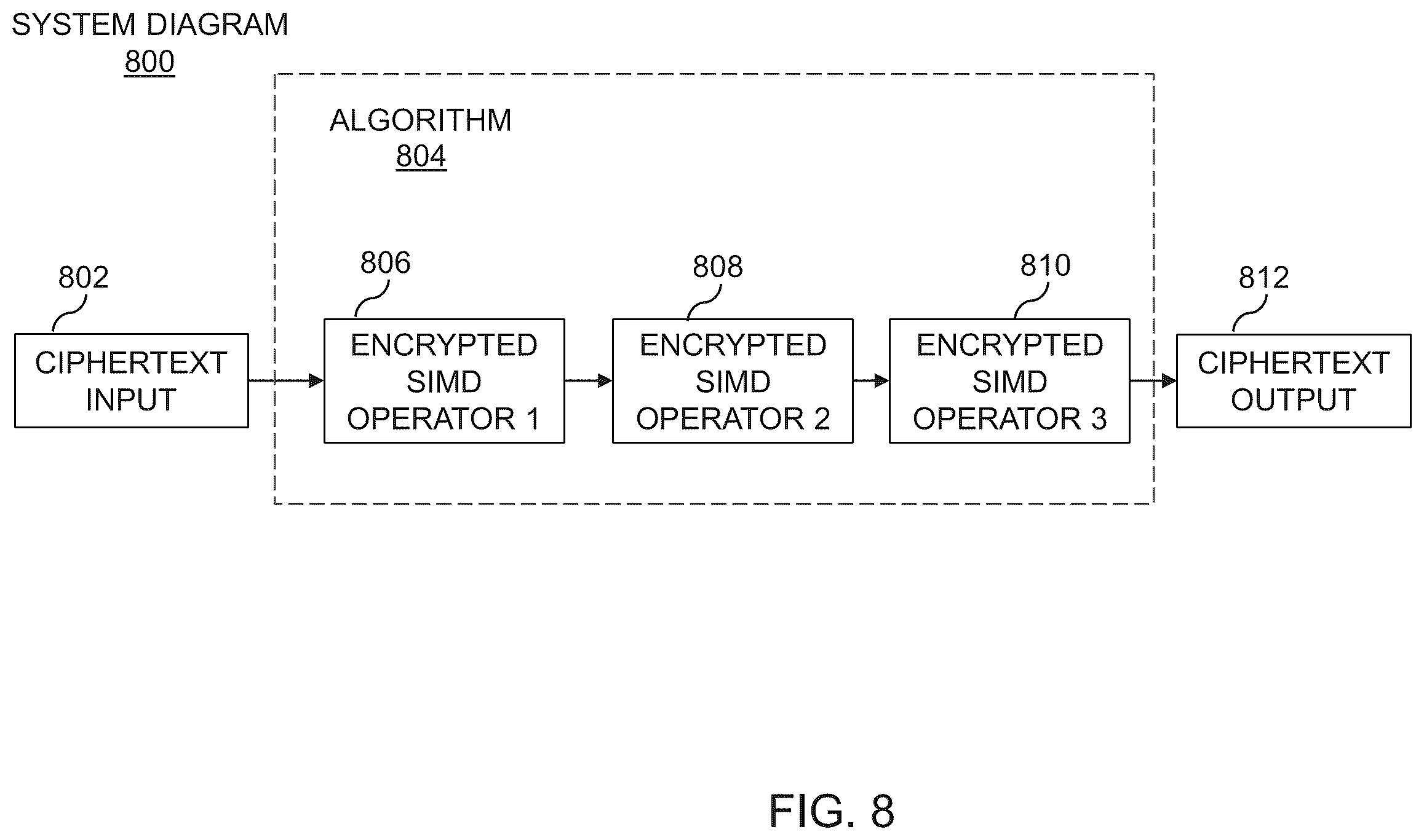 Patent US12353525 Figure 8 – Methods, systems, and devices for an encrypted and obfuscated algorithm in a computing environment