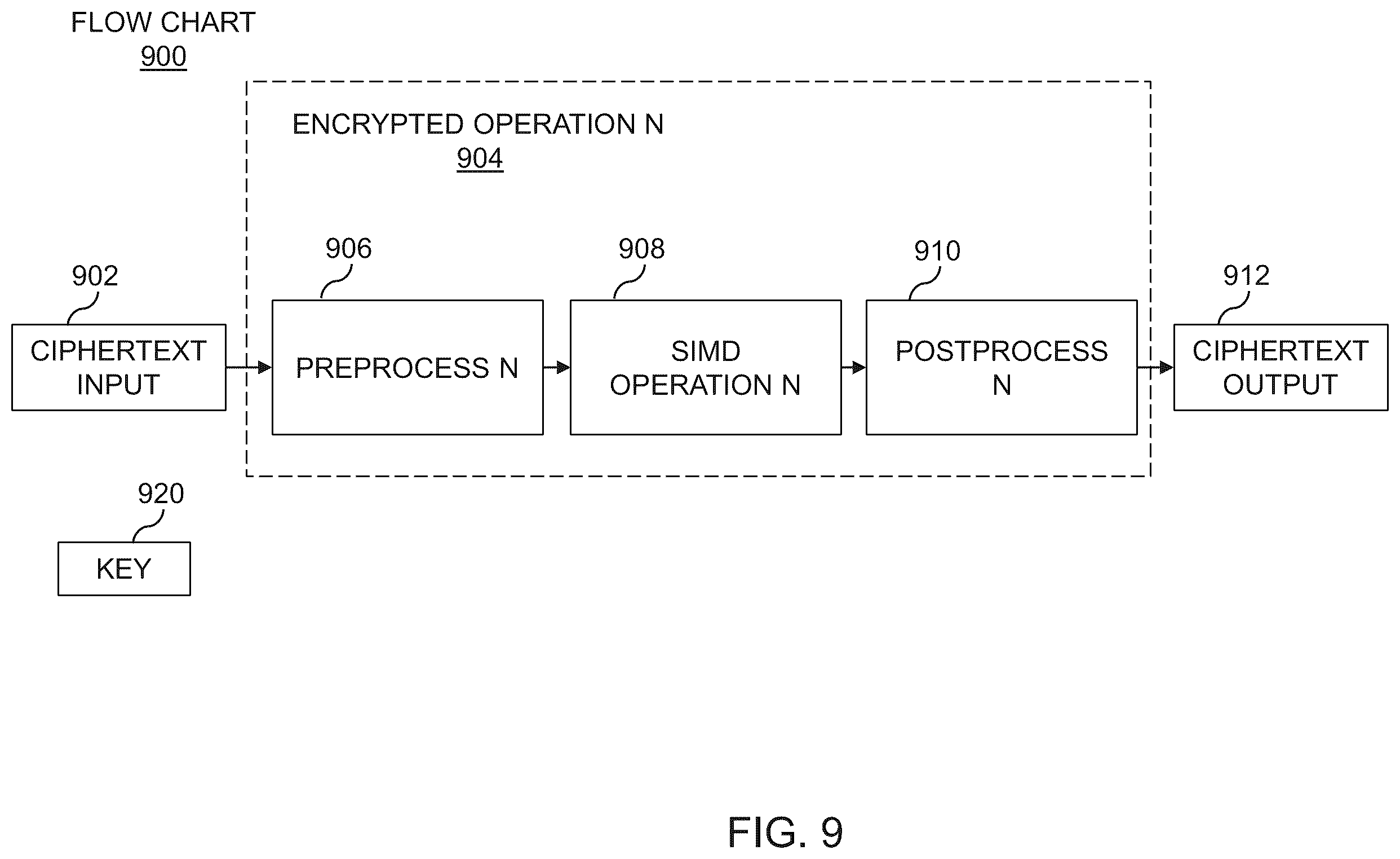 Patent US12353525 Figure 9 – Methods, systems, and devices for an encrypted and obfuscated algorithm in a computing environment