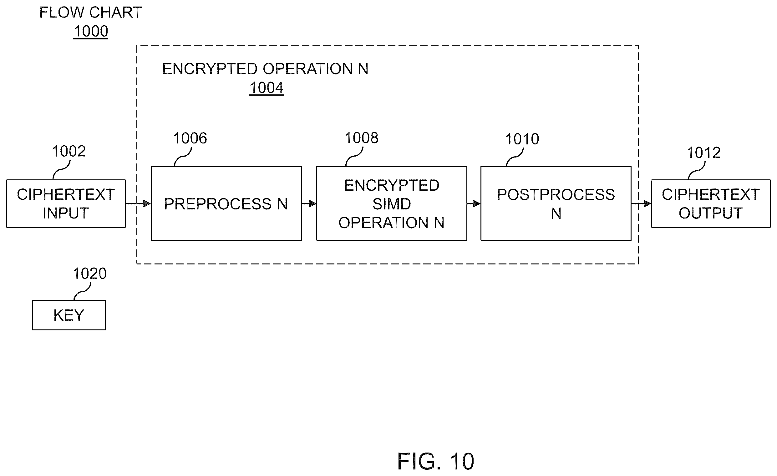 Patent US12353525 Figure 10 – Methods, systems, and devices for an encrypted and obfuscated algorithm in a computing environment