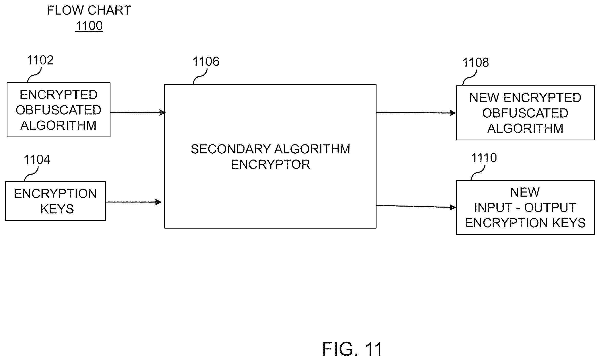 Patent US12353525 Figure 11 – Methods, systems, and devices for an encrypted and obfuscated algorithm in a computing environment