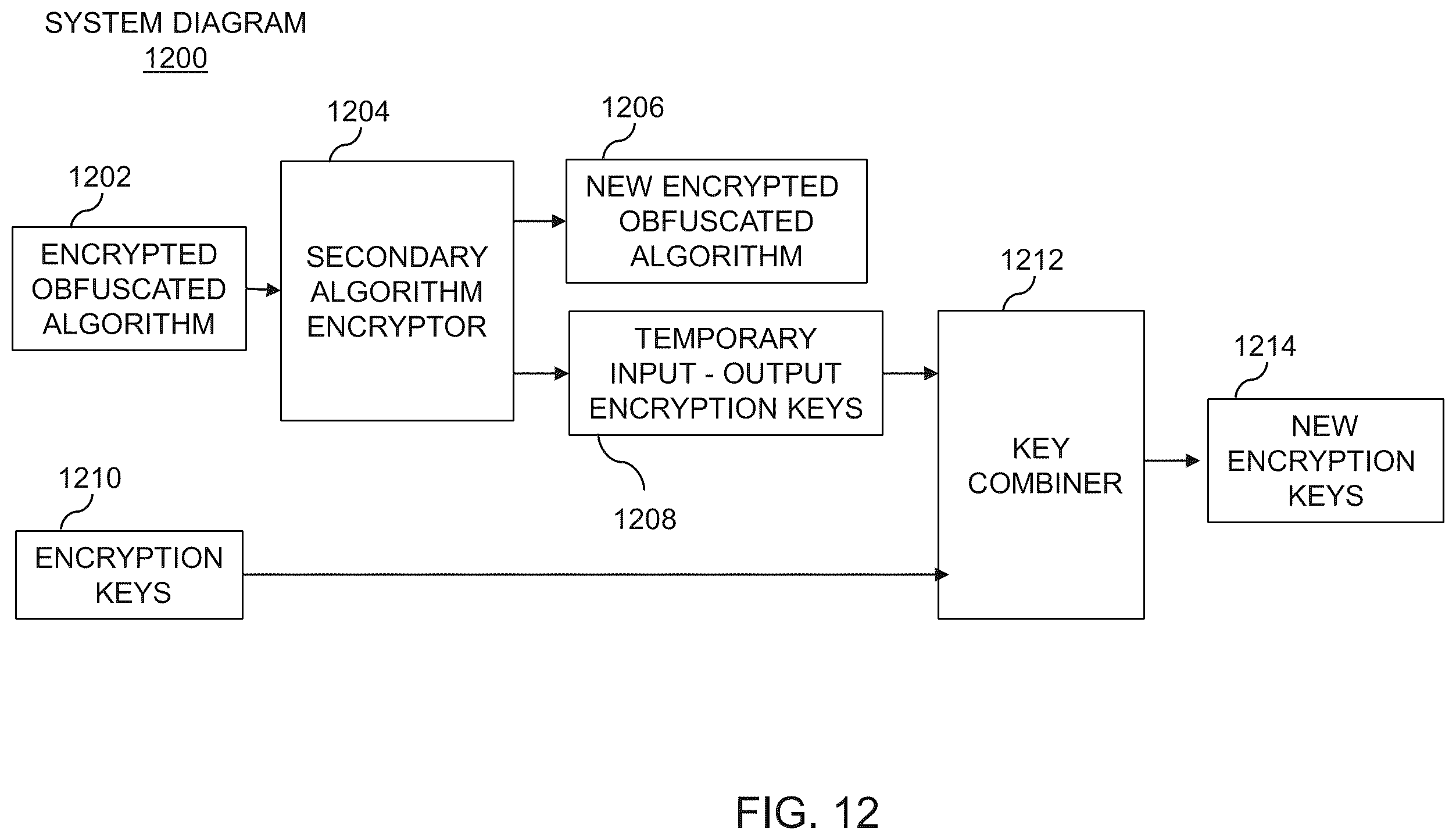 Patent US12353525 Figure 12 – Methods, systems, and devices for an encrypted and obfuscated algorithm in a computing environment