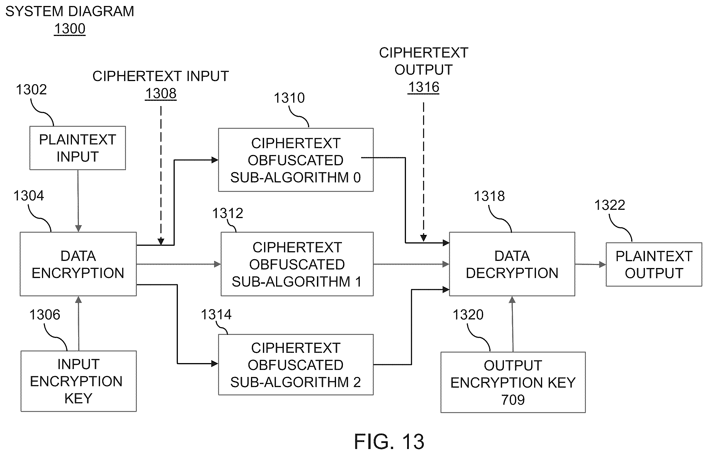 Patent US12353525 Figure 13 – Methods, systems, and devices for an encrypted and obfuscated algorithm in a computing environment