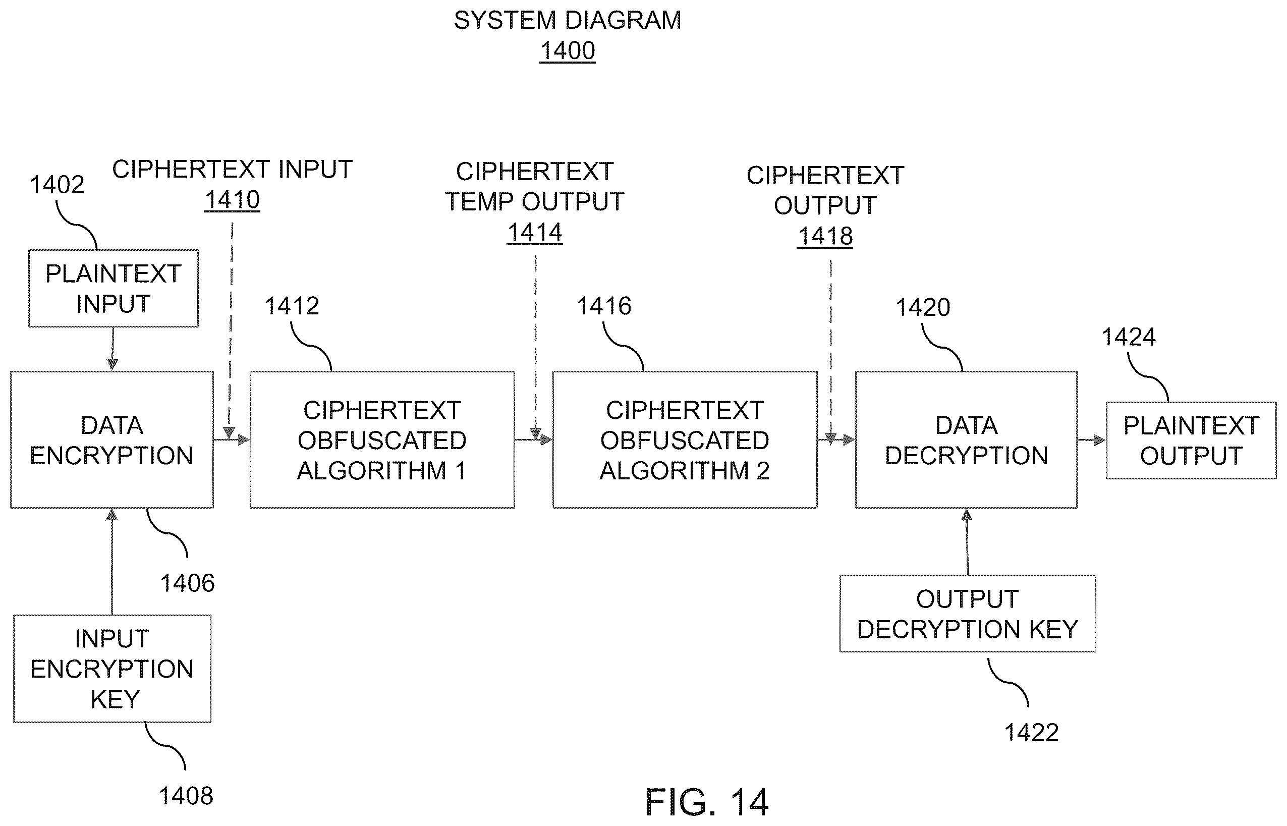 Patent US12353525 Figure 14 – Methods, systems, and devices for an encrypted and obfuscated algorithm in a computing environment