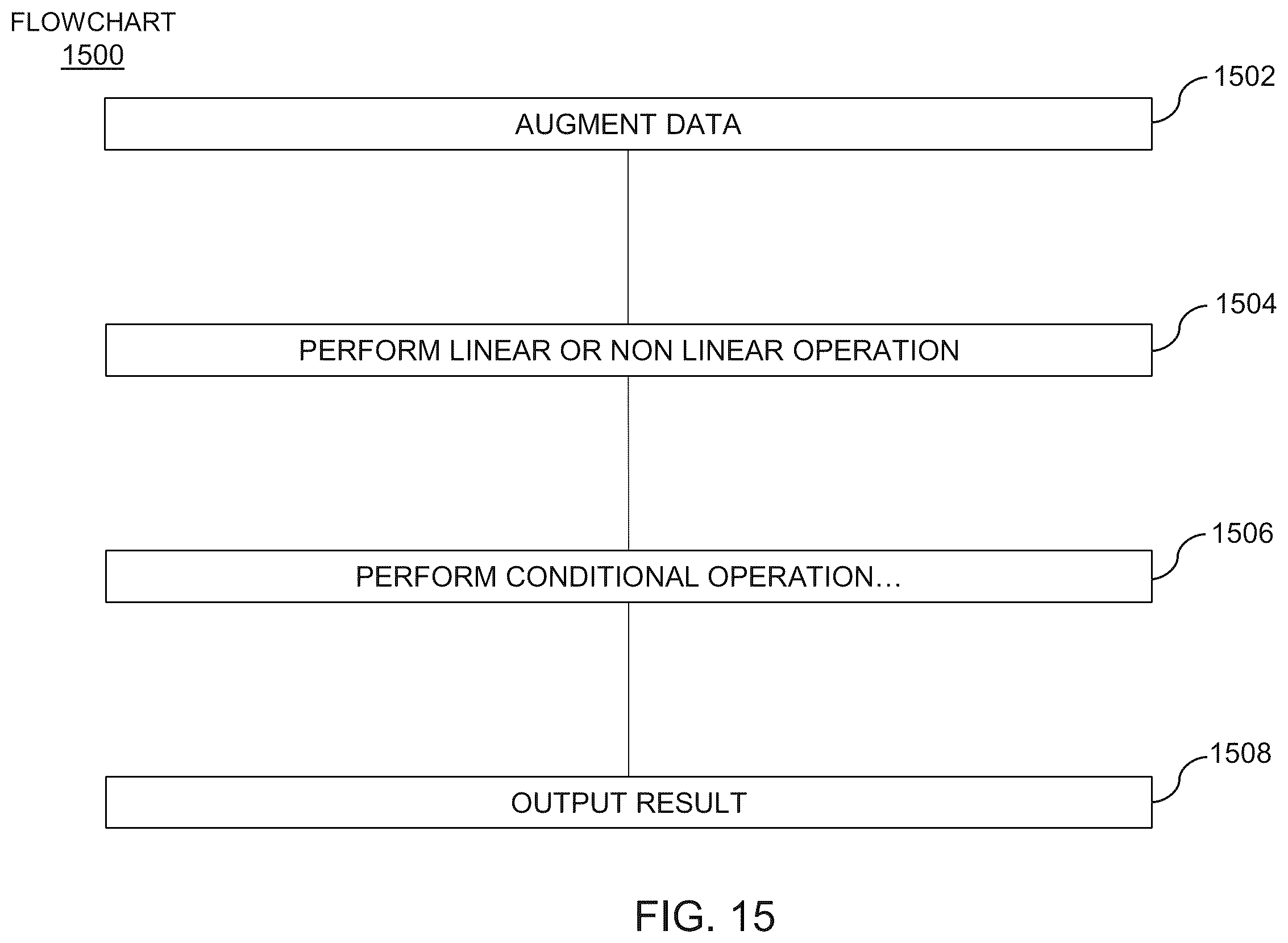 Patent US12353525 Figure 15 – Methods, systems, and devices for an encrypted and obfuscated algorithm in a computing environment