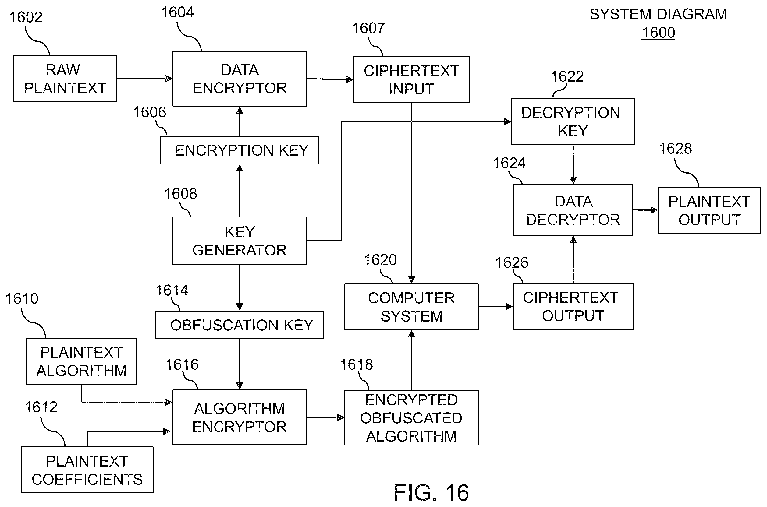 Patent US12353525 Figure 16 – Methods, systems, and devices for an encrypted and obfuscated algorithm in a computing environment