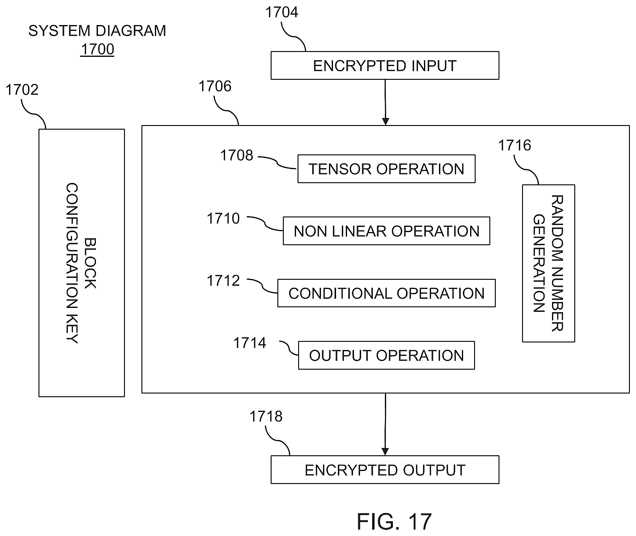 Patent US12353525 Figure 17 – Methods, systems, and devices for an encrypted and obfuscated algorithm in a computing environment