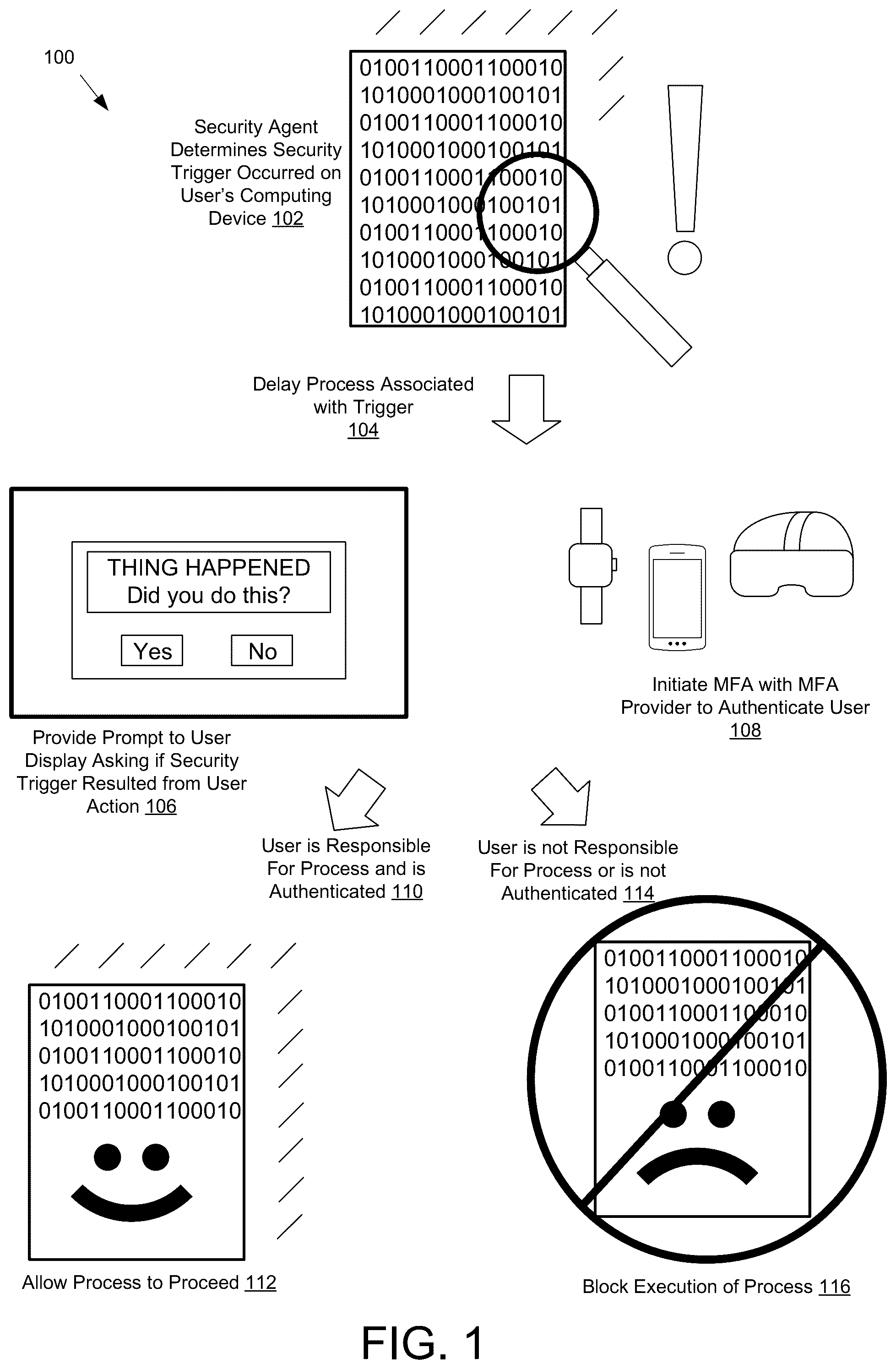 Patent US12353526 Figure 1 – Use of multifactor authentication in assessing suspicious activity