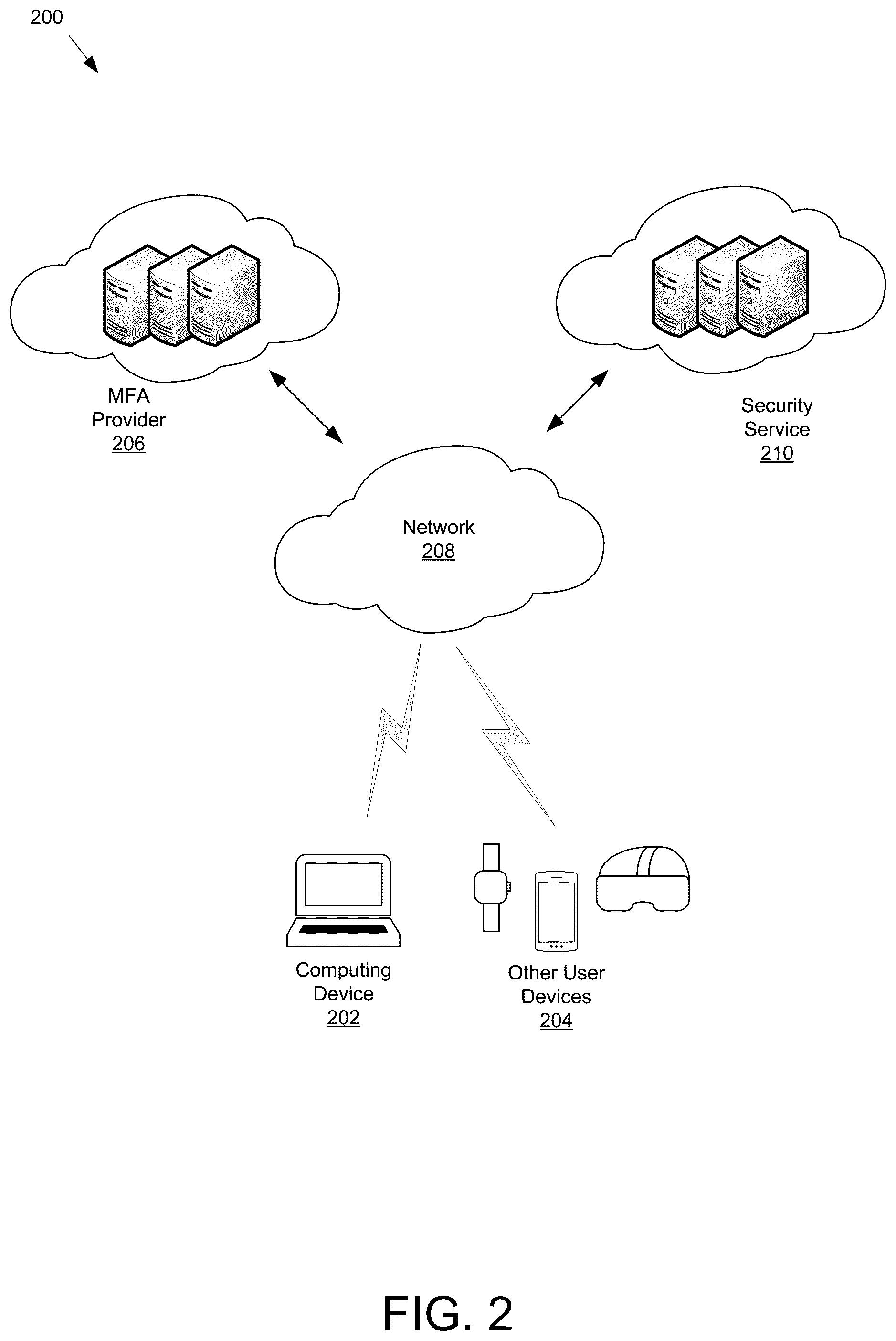 Patent US12353526 Figure 2 – Use of multifactor authentication in assessing suspicious activity