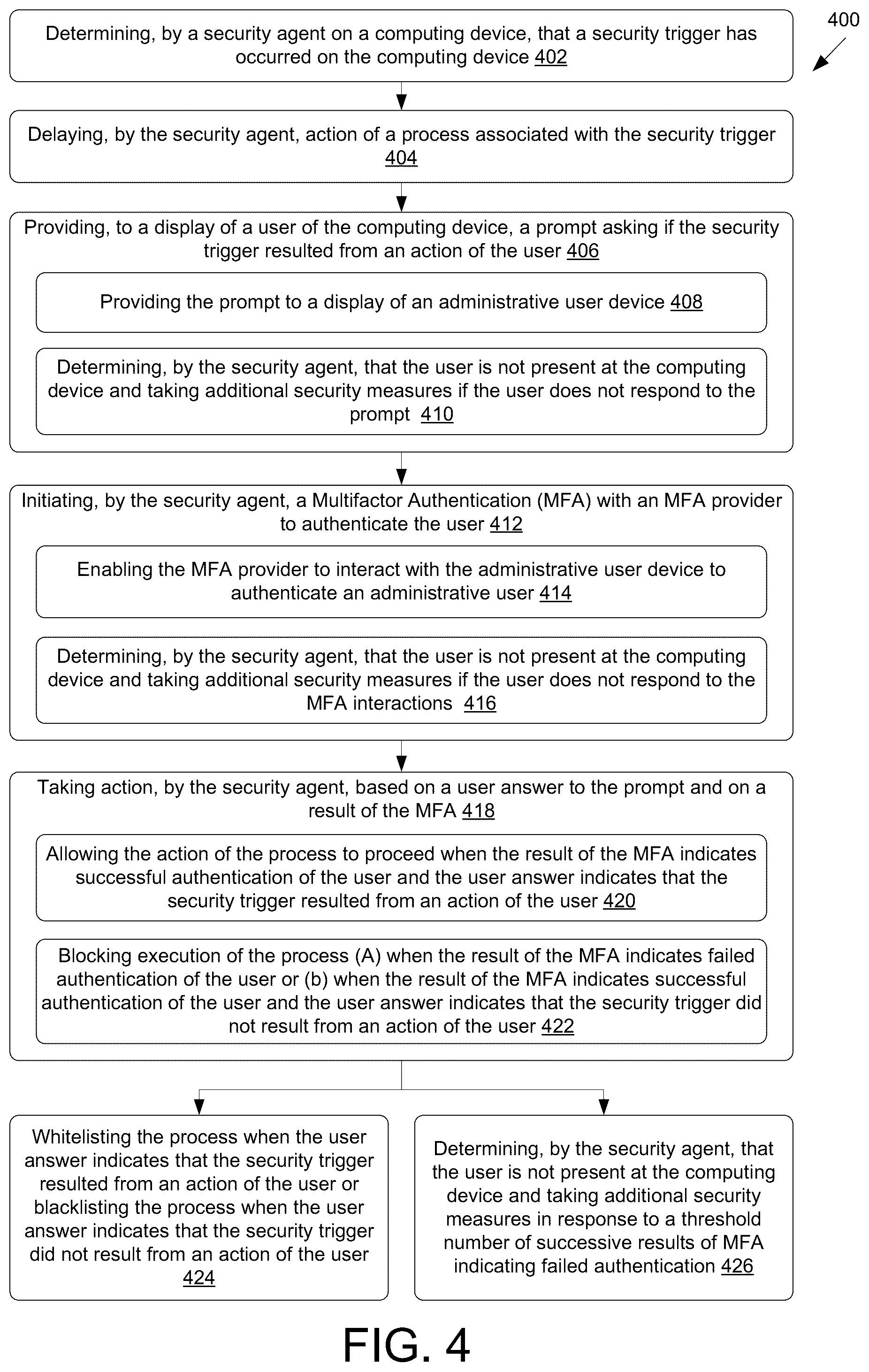 Patent US12353526 Figure 4 – Use of multifactor authentication in assessing suspicious activity