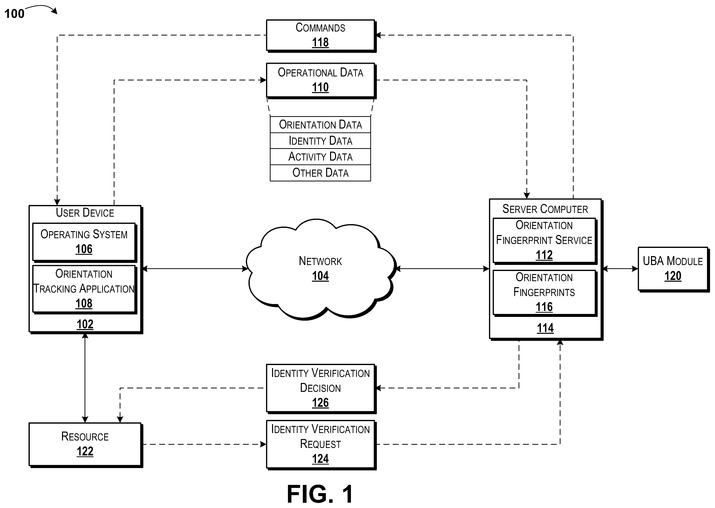 Patent US12353527 Figure 1 – Creating and using device orientation fingerprints