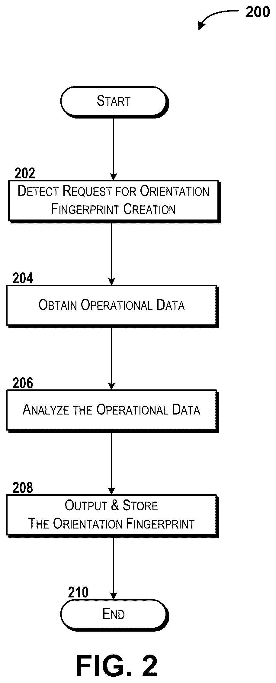 Patent US12353527 Figure 2 – Creating and using device orientation fingerprints