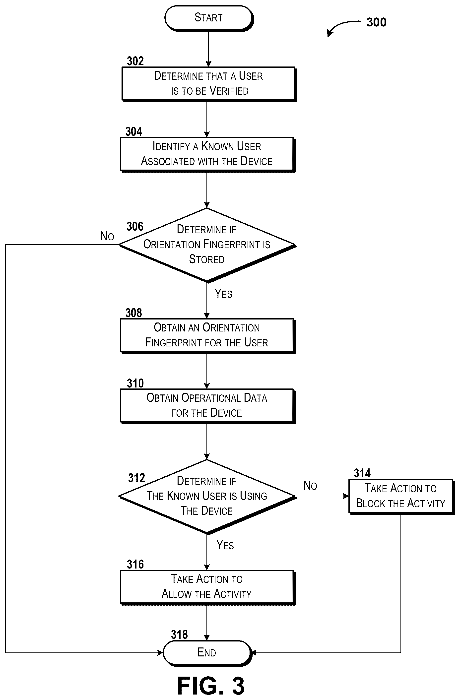 Patent US12353527 Figure 3 – Creating and using device orientation fingerprints