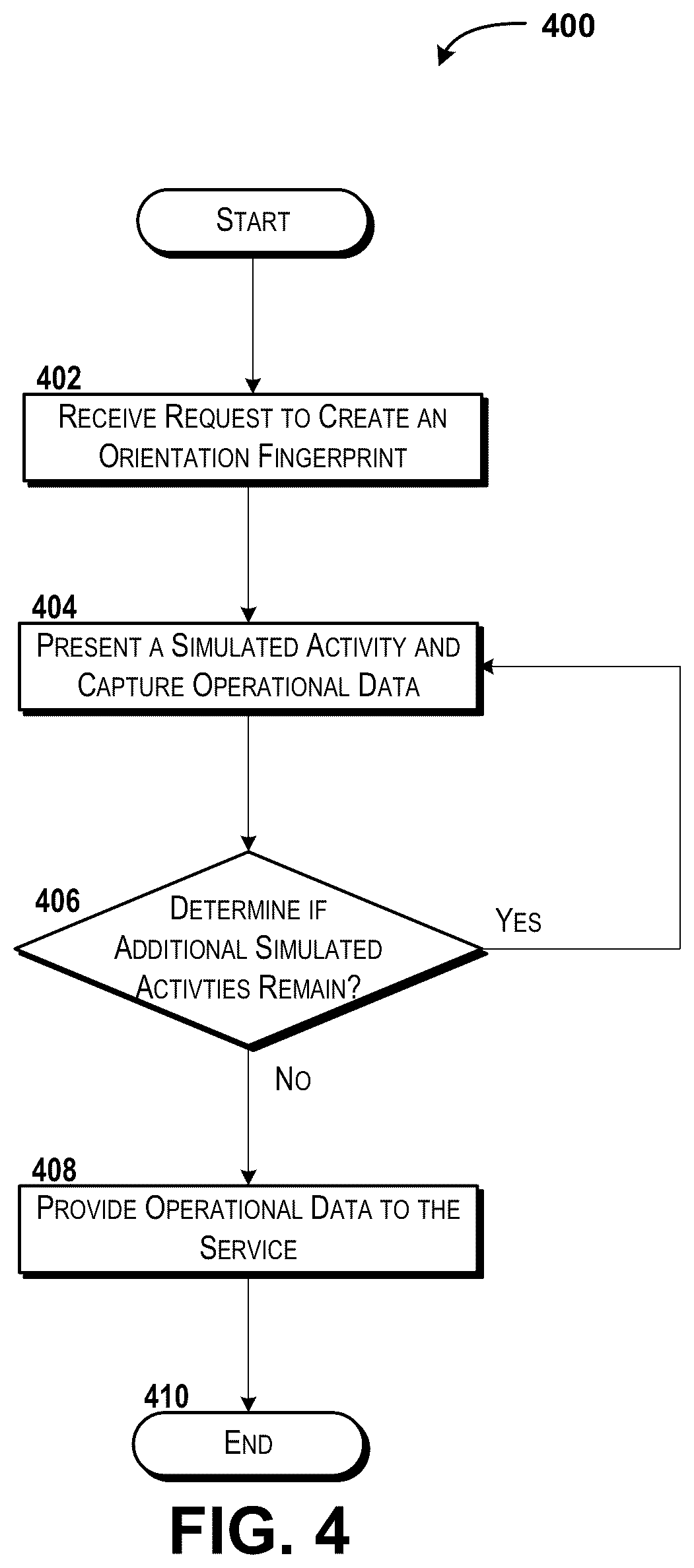 Patent US12353527 Figure 4 – Creating and using device orientation fingerprints
