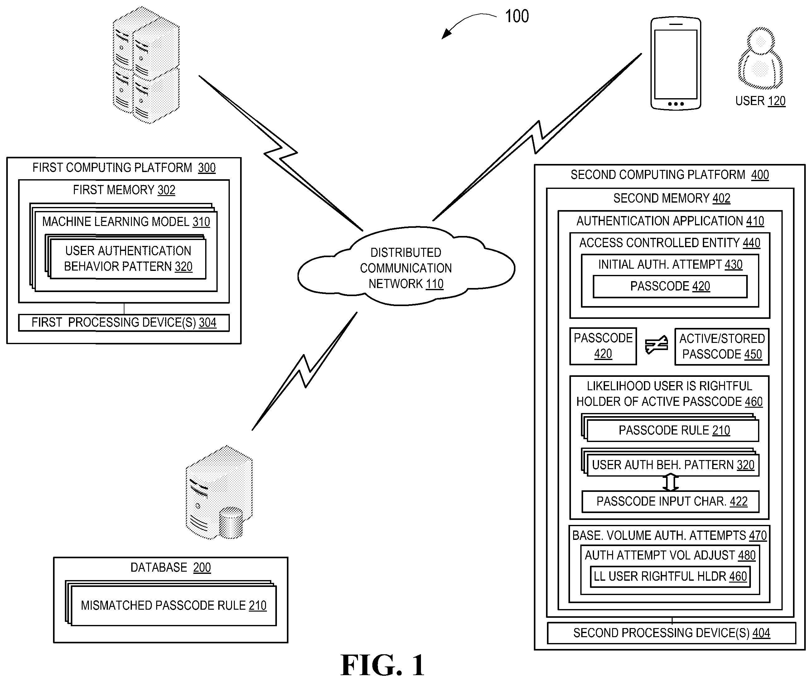 Patent US12353528 — Real-time adjustment of the volume of passcode entry authentication attempts — Figure 1
