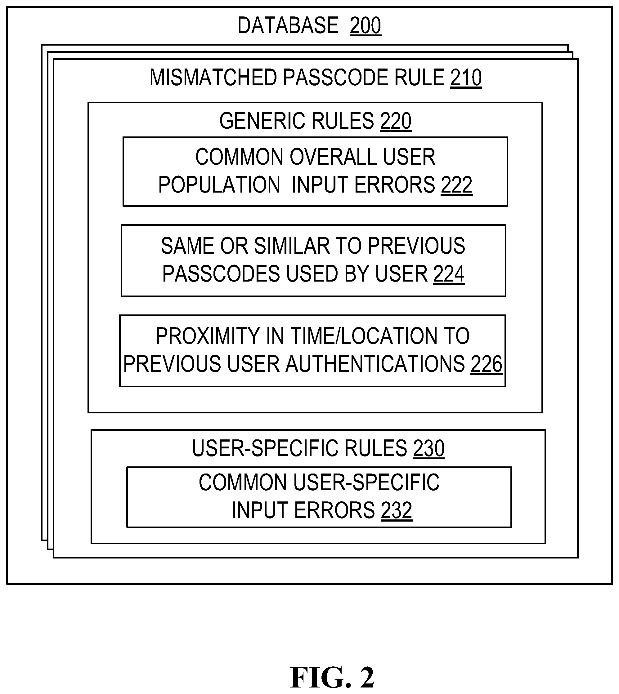 Patent US12353528 Figure 2 – Real-time adjustment of the volume of passcode entry authentication attempts