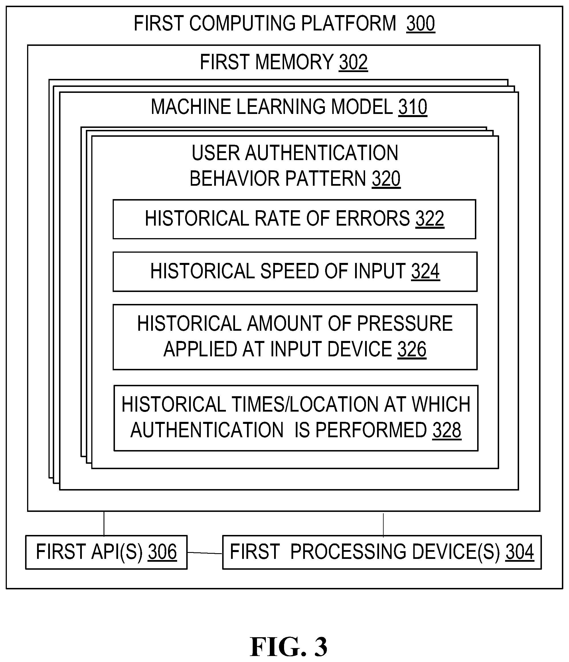 Patent US12353528 Figure 3 – Real-time adjustment of the volume of passcode entry authentication attempts