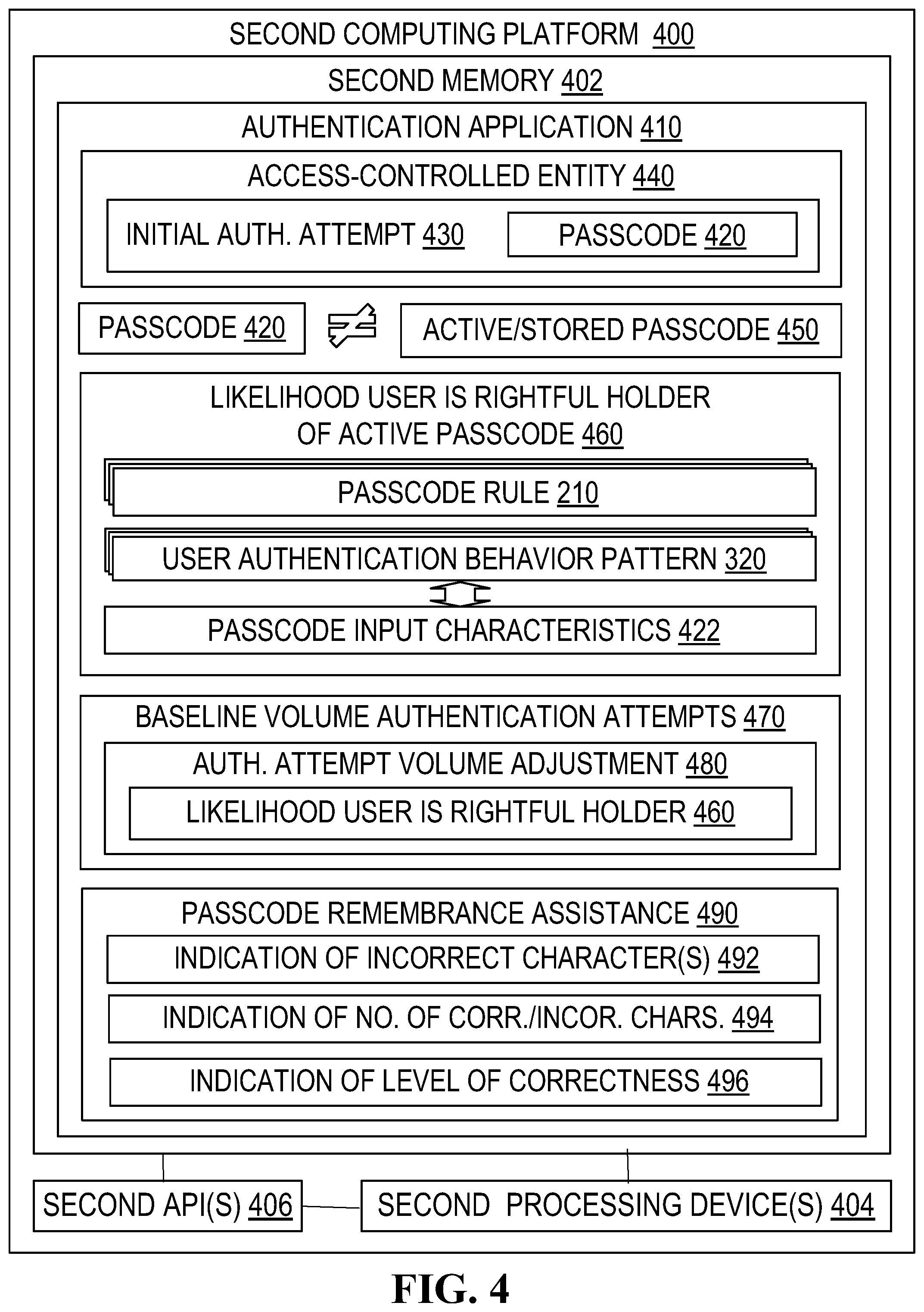 Patent US12353528 Figure 4 – Real-time adjustment of the volume of passcode entry authentication attempts