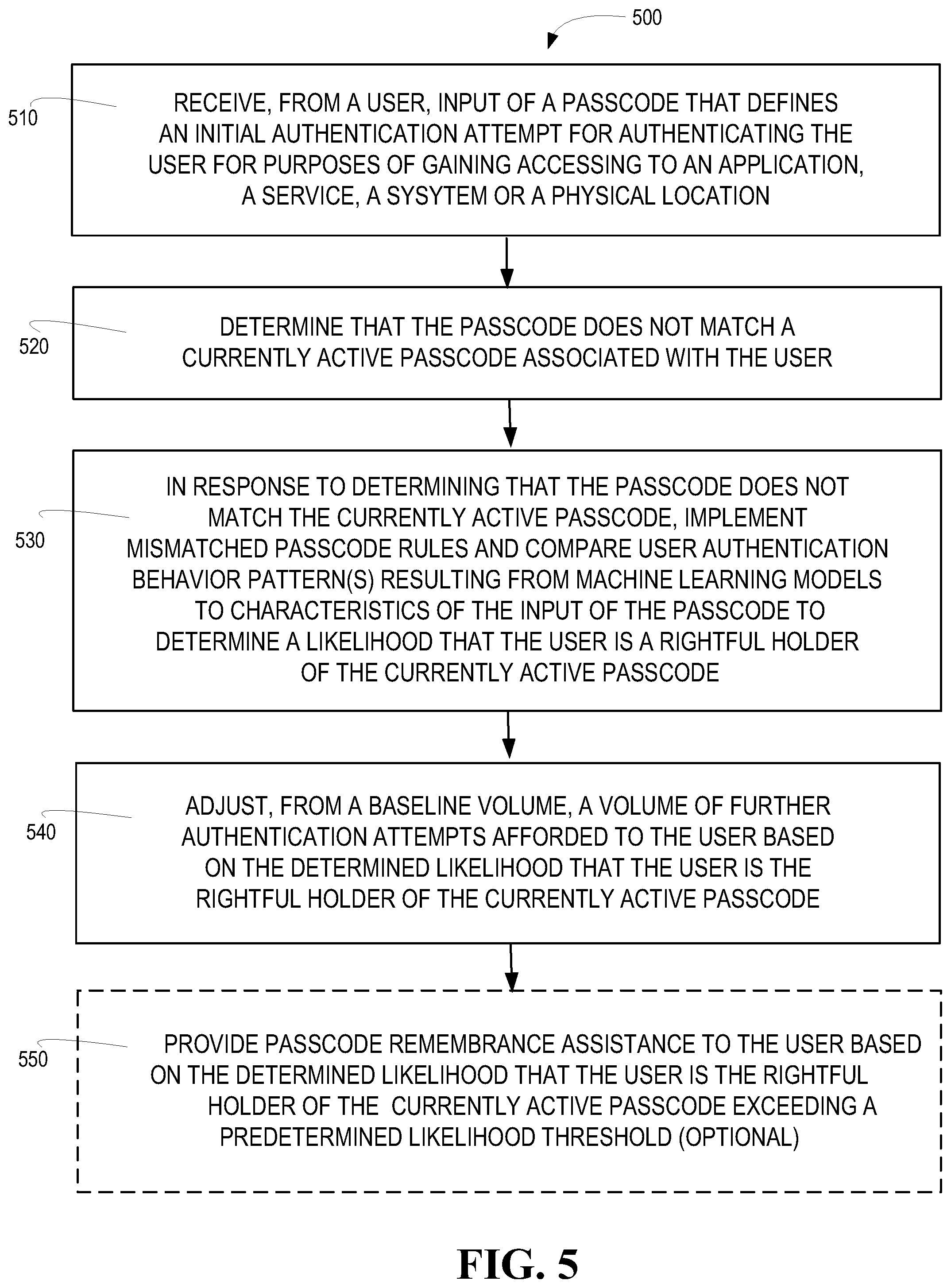 Patent US12353528 Figure 5 – Real-time adjustment of the volume of passcode entry authentication attempts