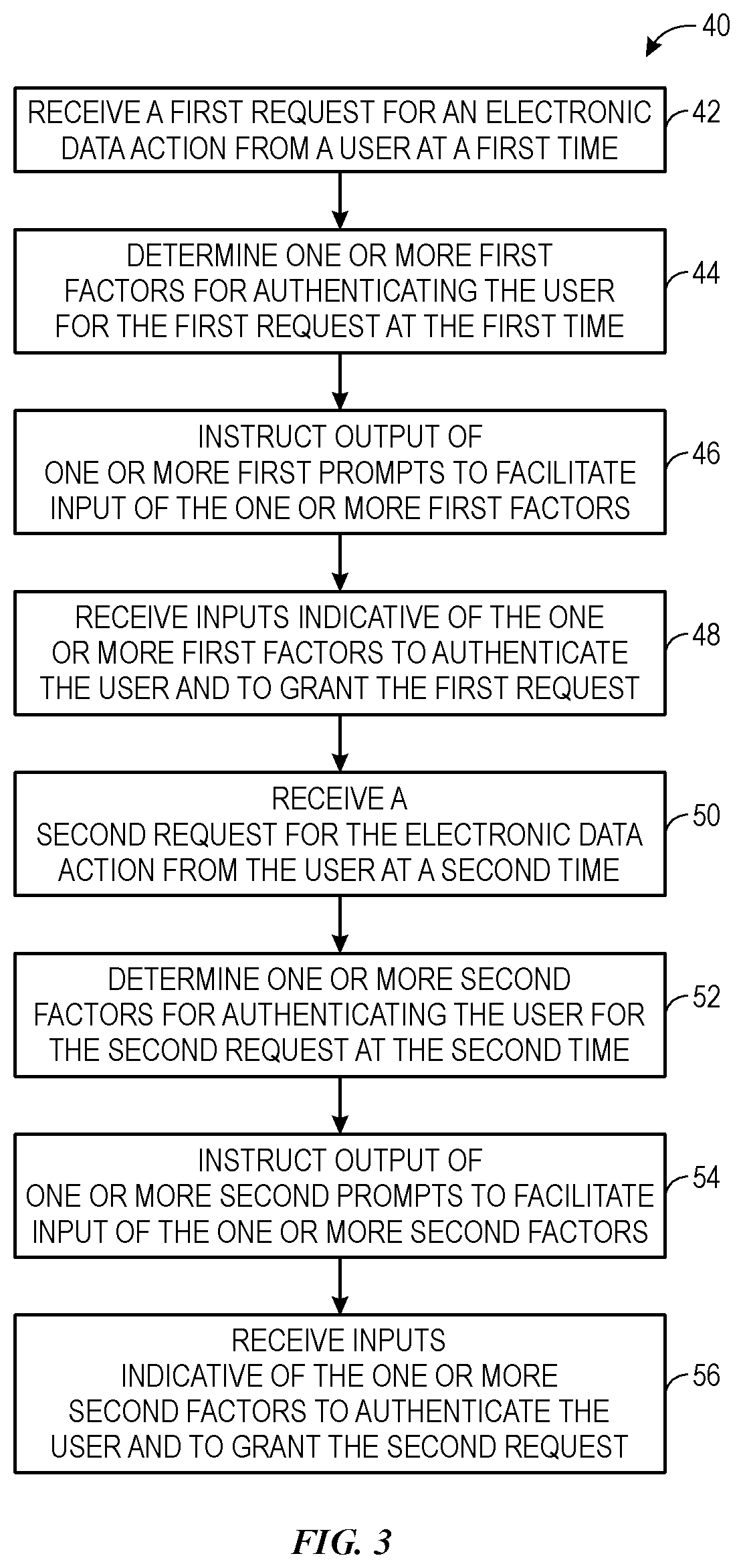 Patent US12353529 Figure 2 – Authentication systems and methods