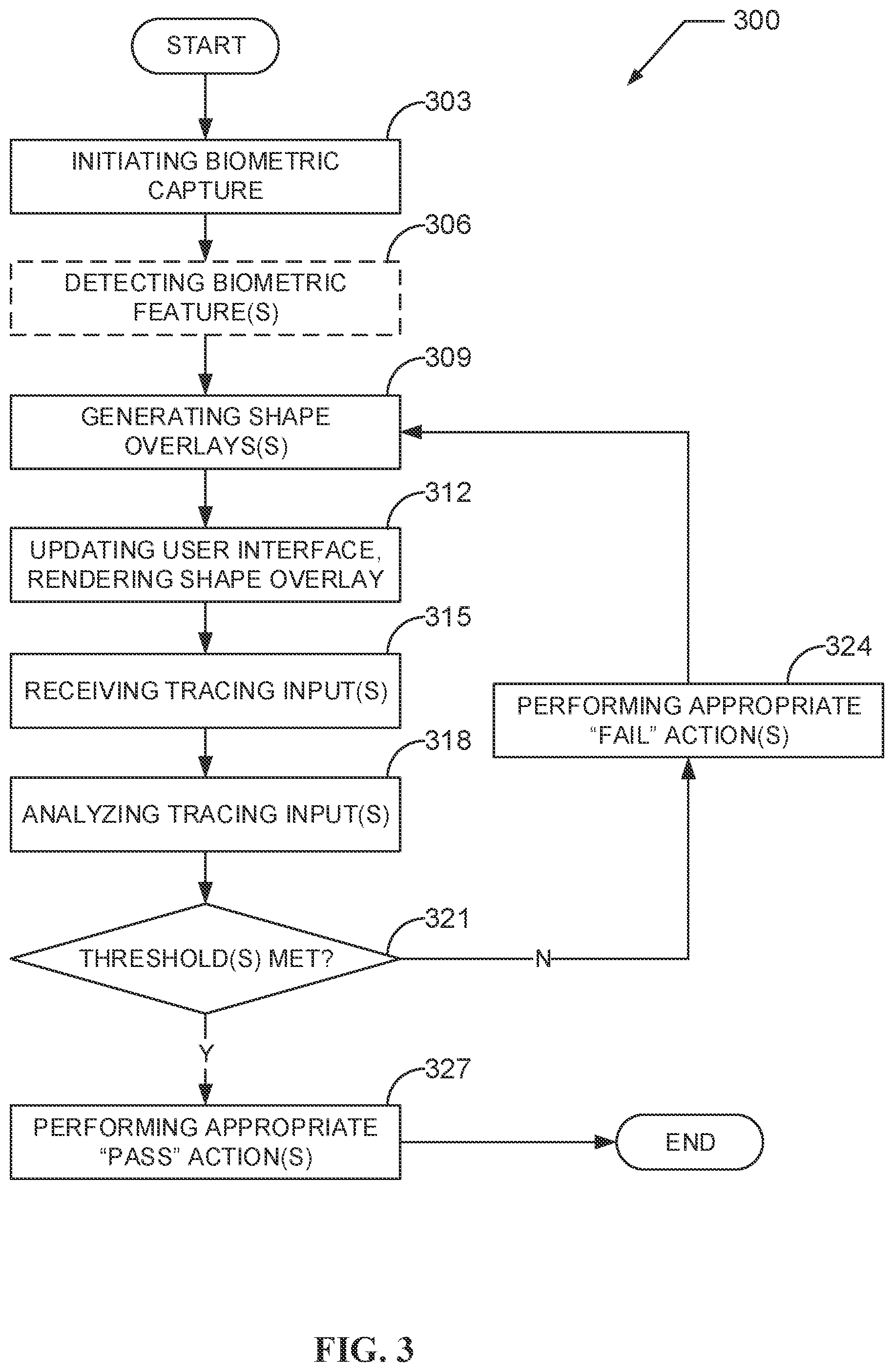 Patent US12353530 Figure 3 – Shape overlay for proof of liveness