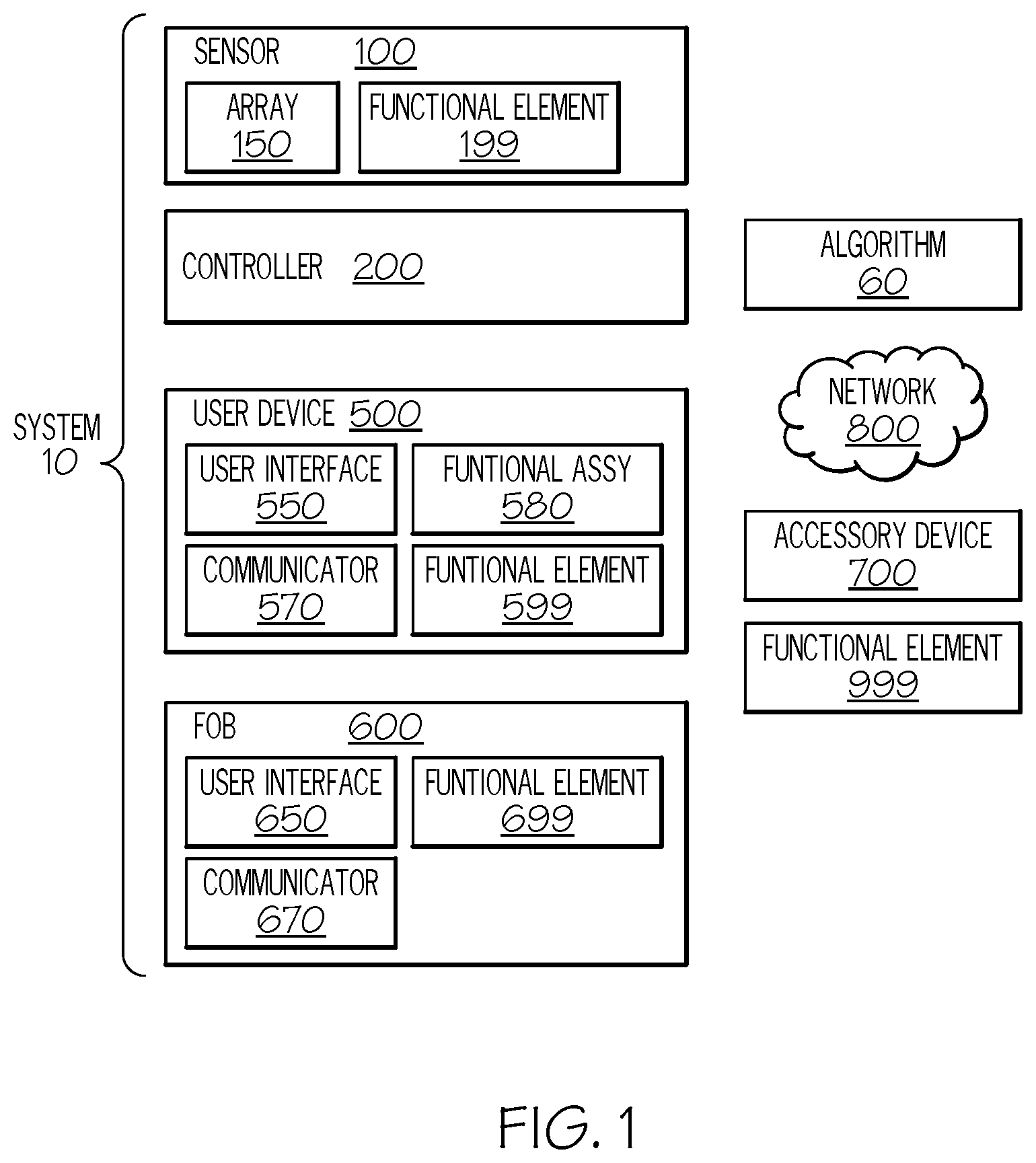 Patent US12353531 Figure 1 – System with ultrasound sensor