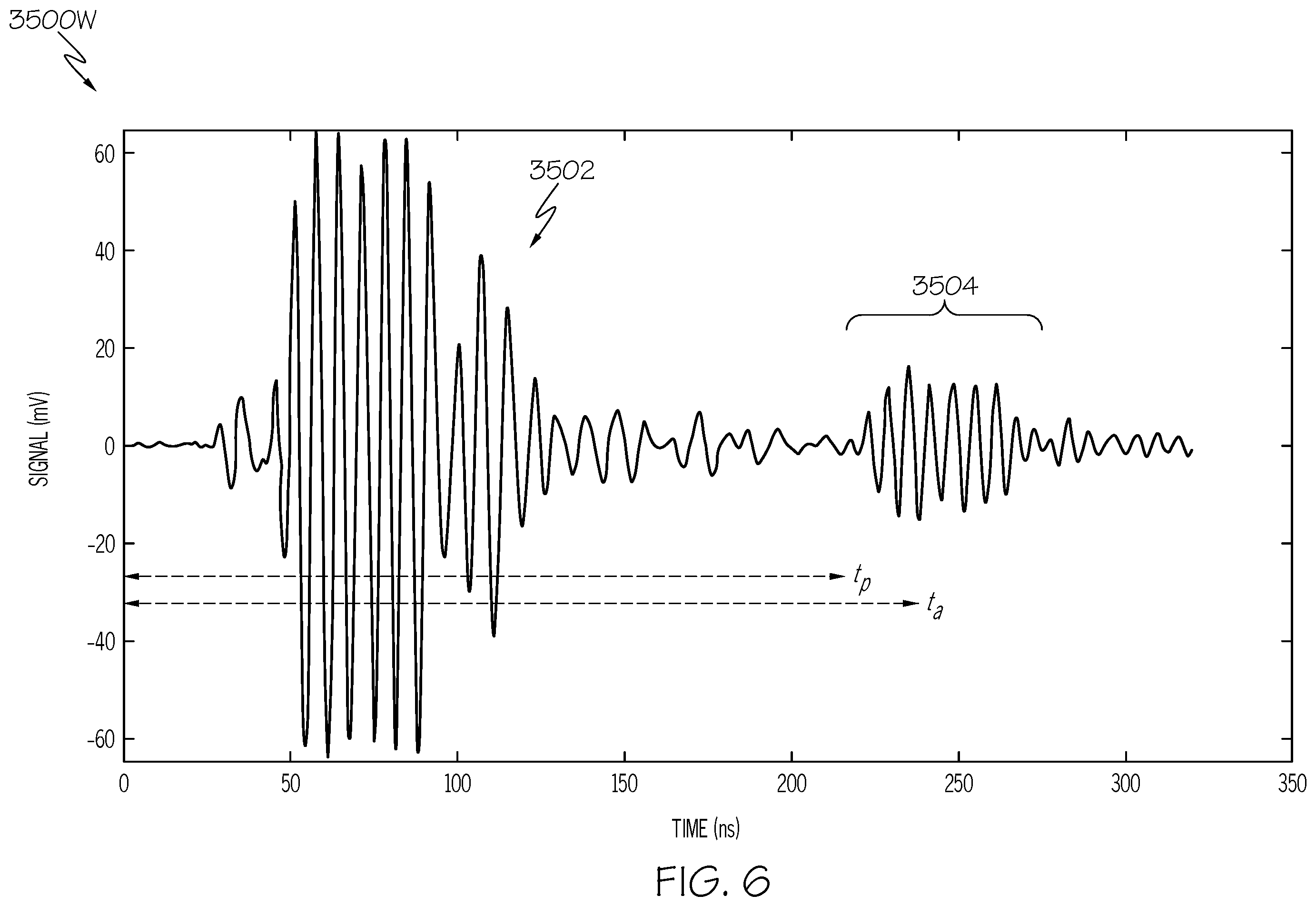 Patent US12353531 Figure 5 – System with ultrasound sensor