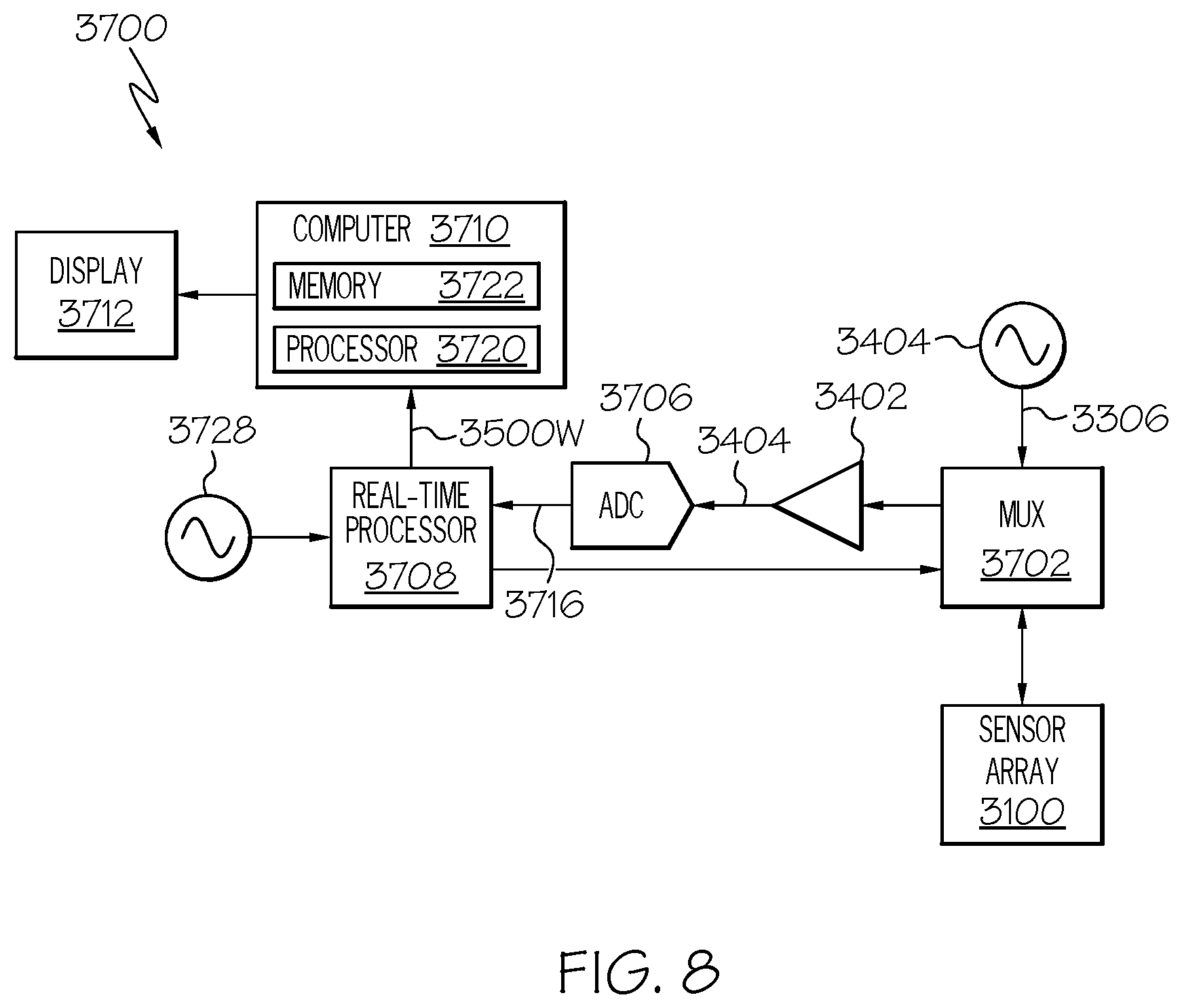 Patent US12353531 Figure 7 – System with ultrasound sensor