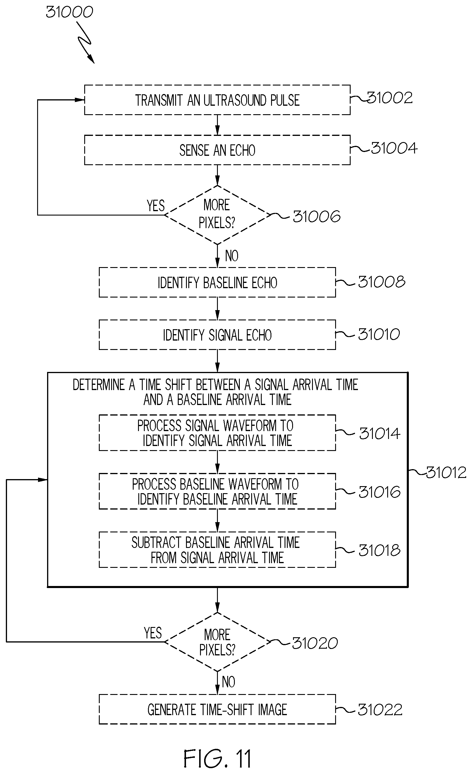 Patent US12353531 Figure 10 – System with ultrasound sensor