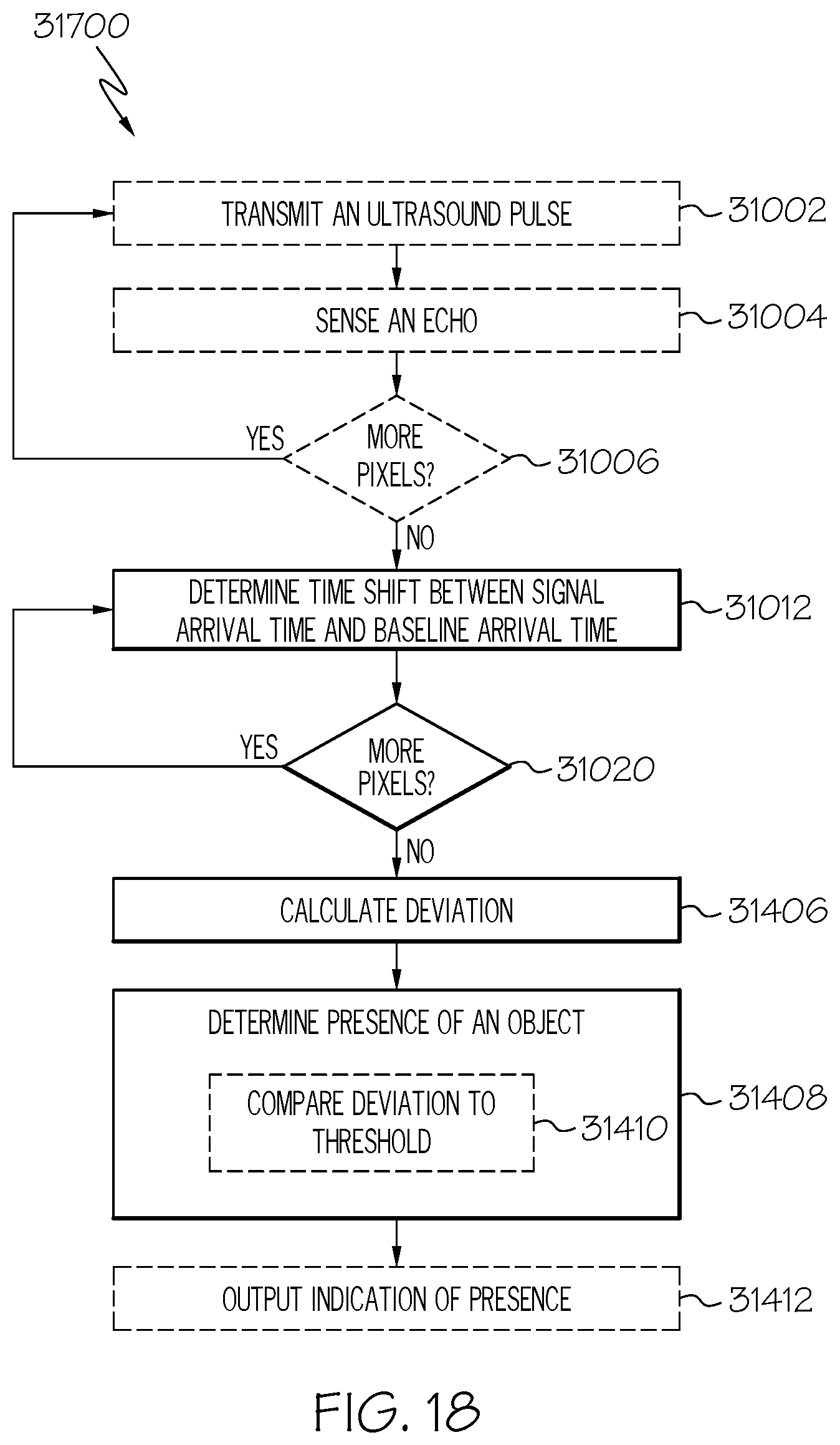 Patent US12353531 Figure 17 – System with ultrasound sensor