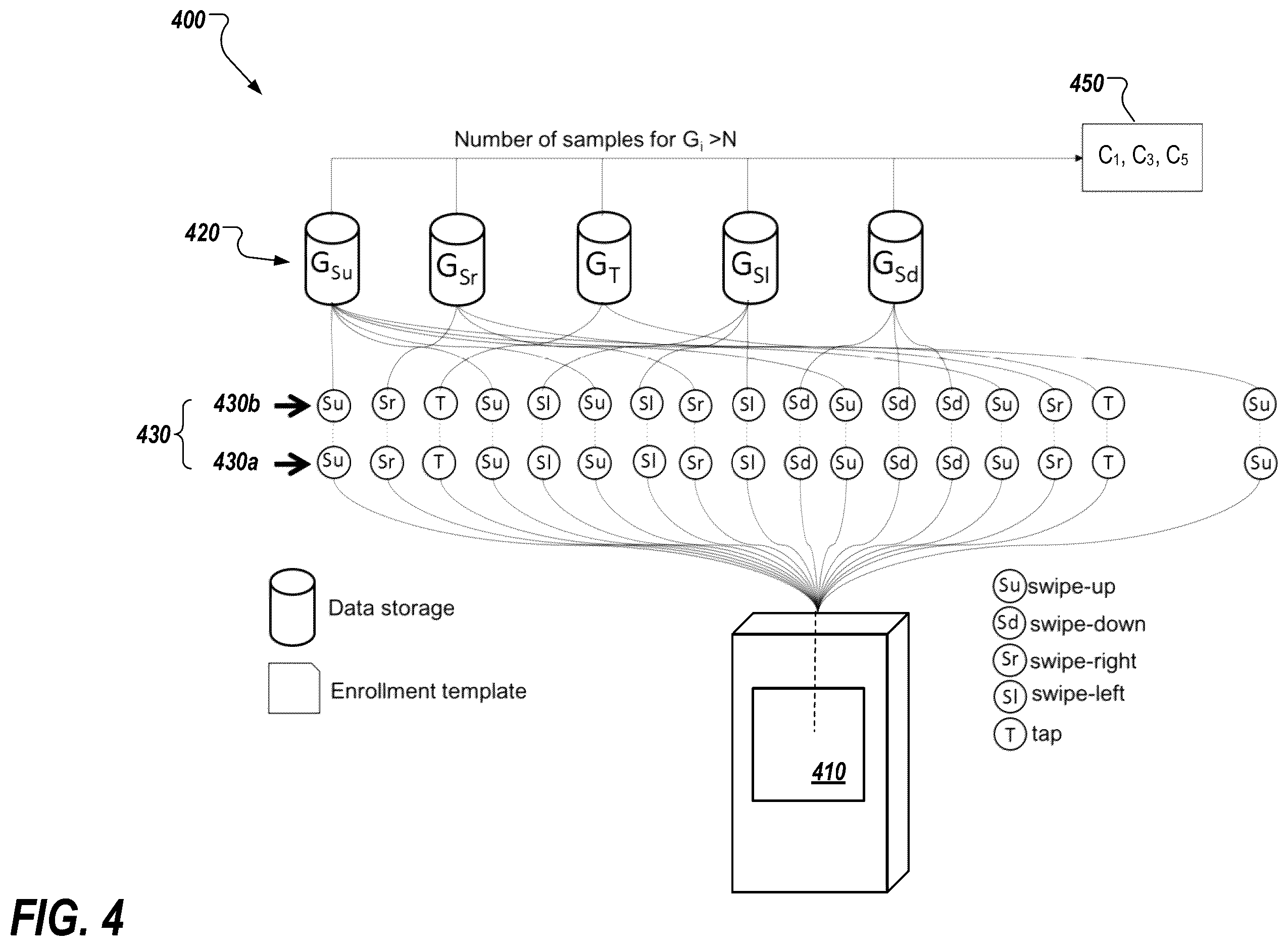 Patent US12353532 Figure 4 – Passive identification of a device user