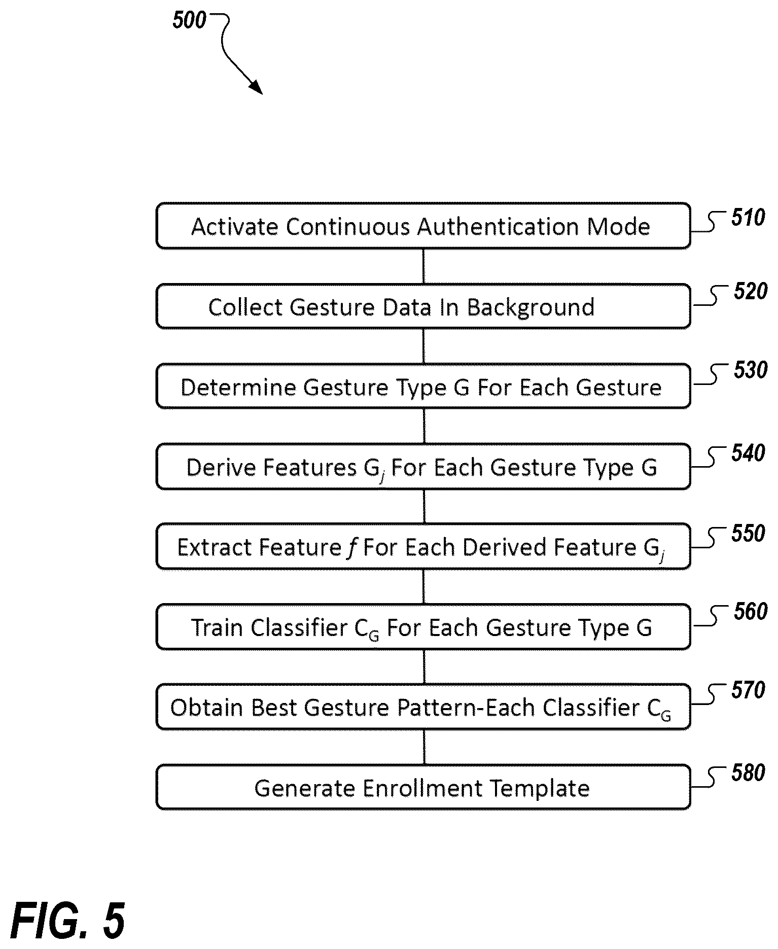 Patent US12353532 Figure 5 – Passive identification of a device user