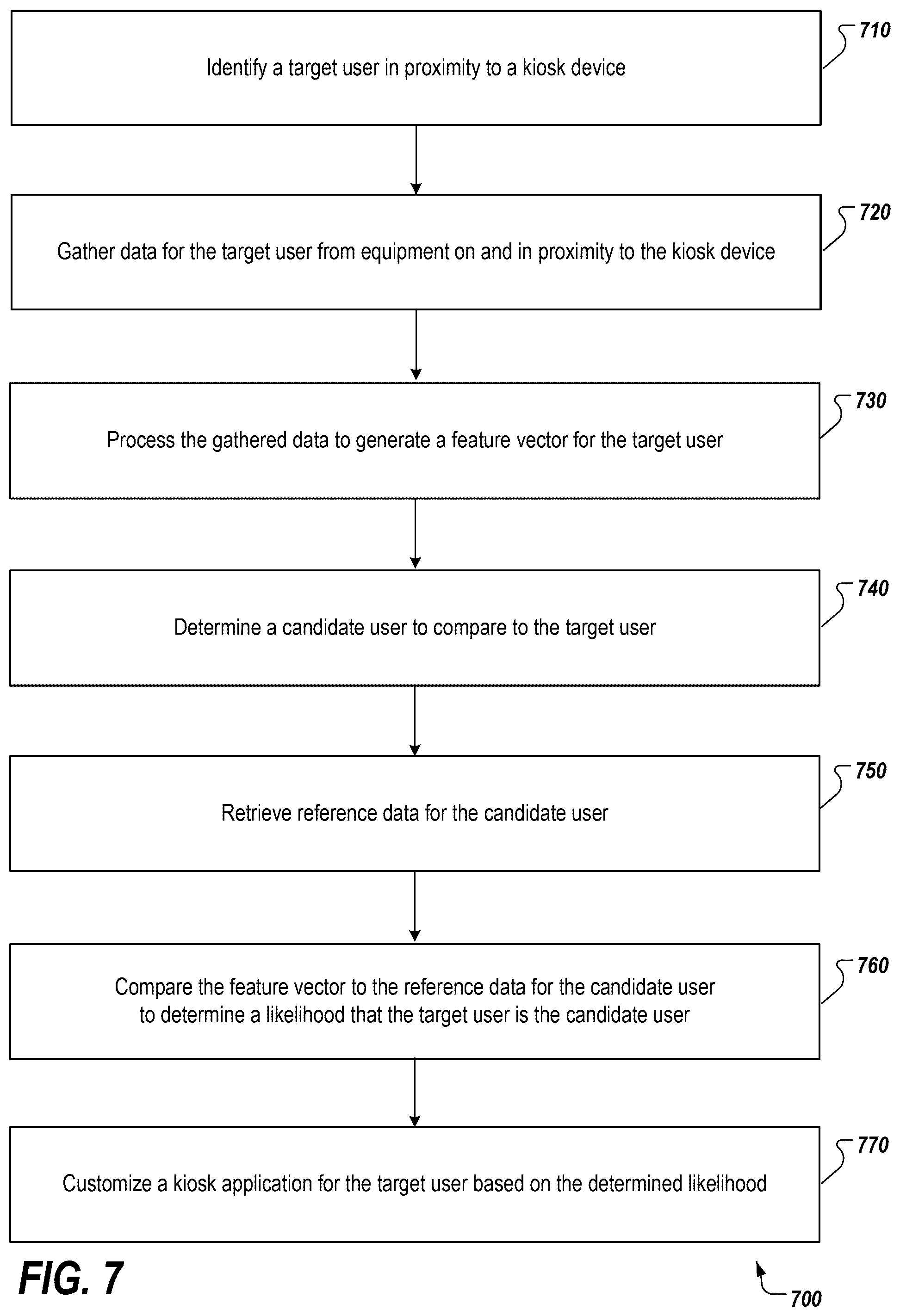 Patent US12353532 Figure 7 – Passive identification of a device user