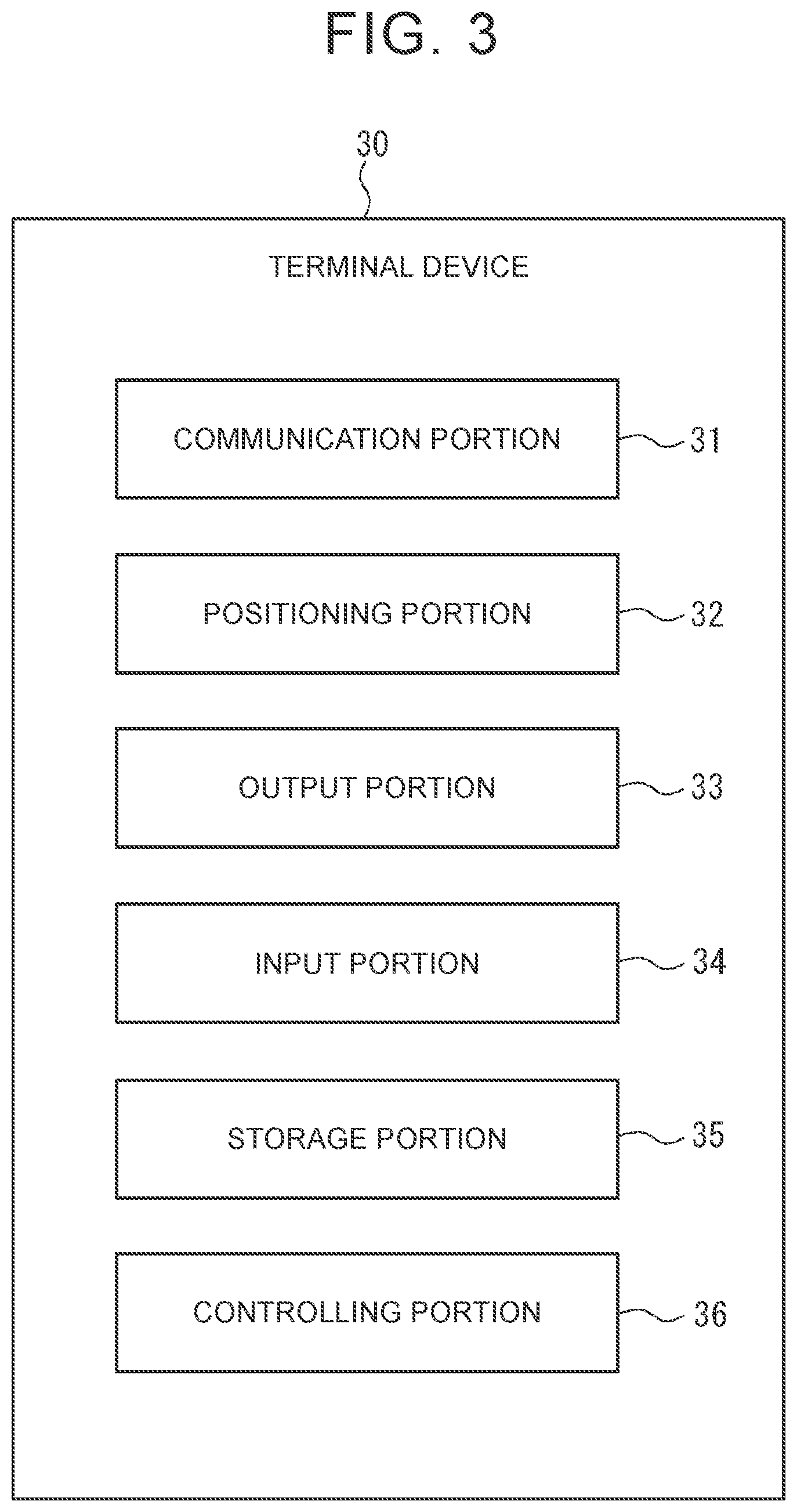 Patent US12353533 Figure 3 – Terminal device, method, and storage medium