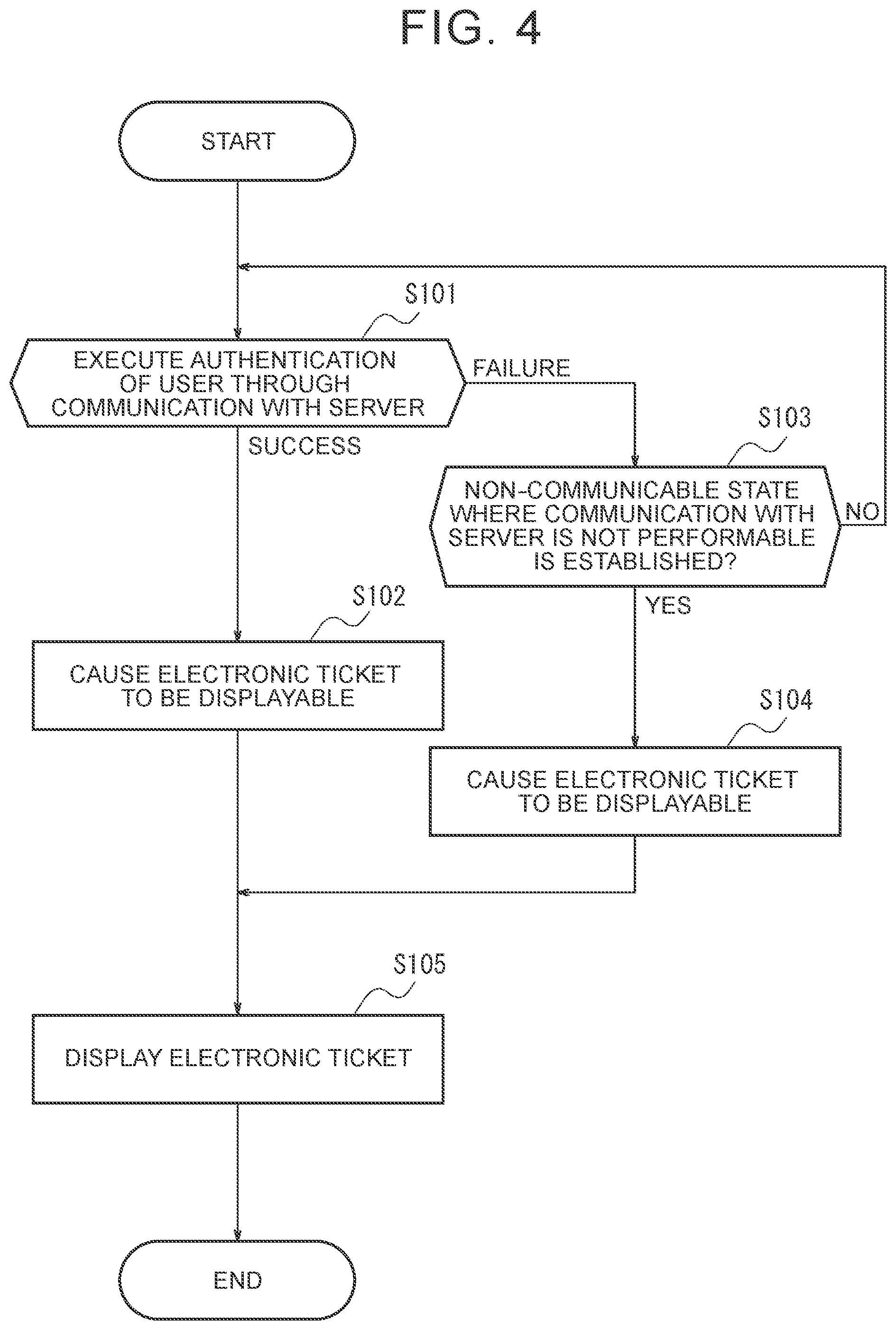 Patent US12353533 Figure 4 – Terminal device, method, and storage medium