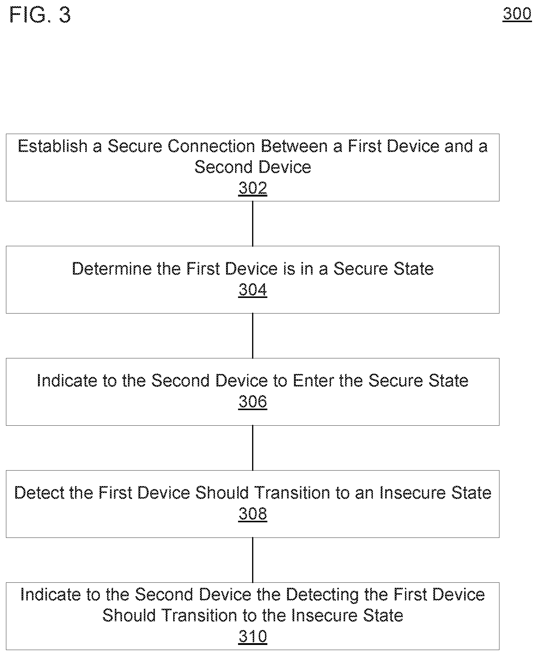 Patent US12353534 Figure 3 – Shared security states