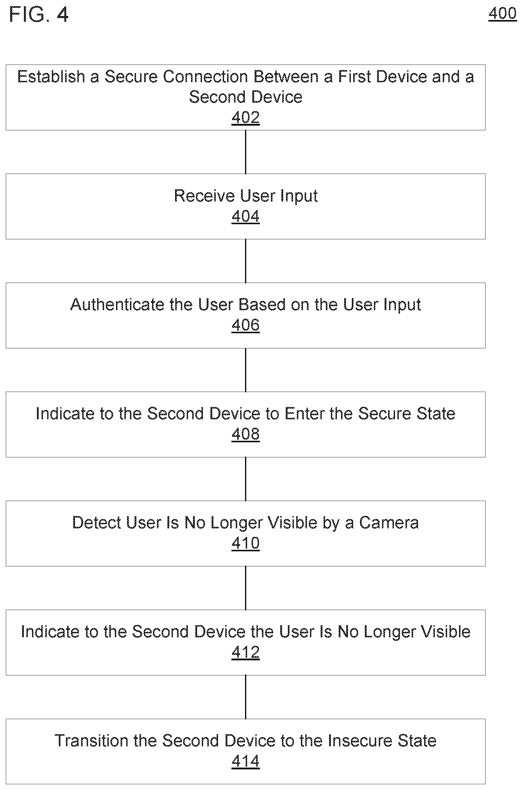 Patent US12353534 Figure 4 – Shared security states