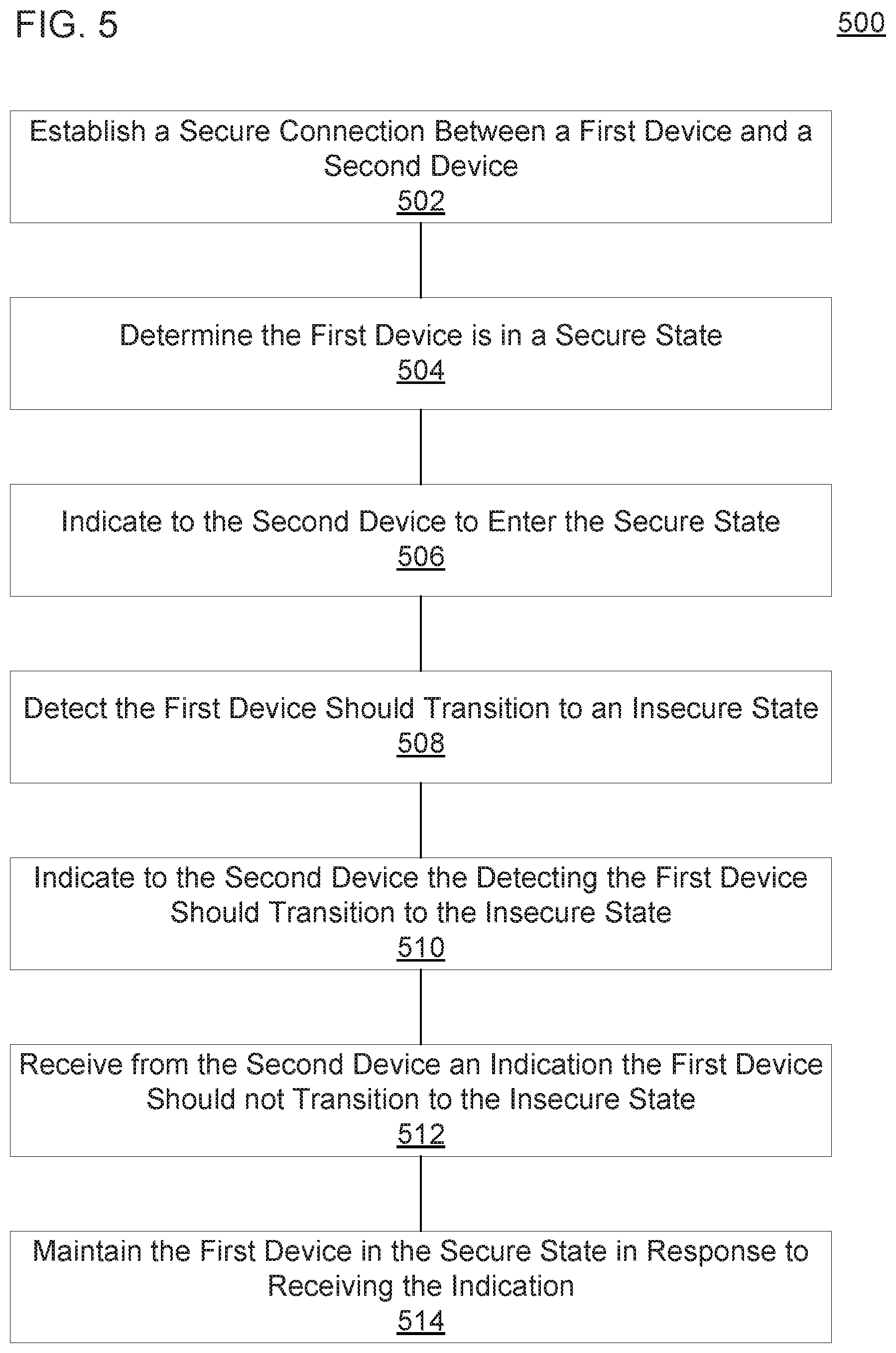 Patent US12353534 Figure 5 – Shared security states