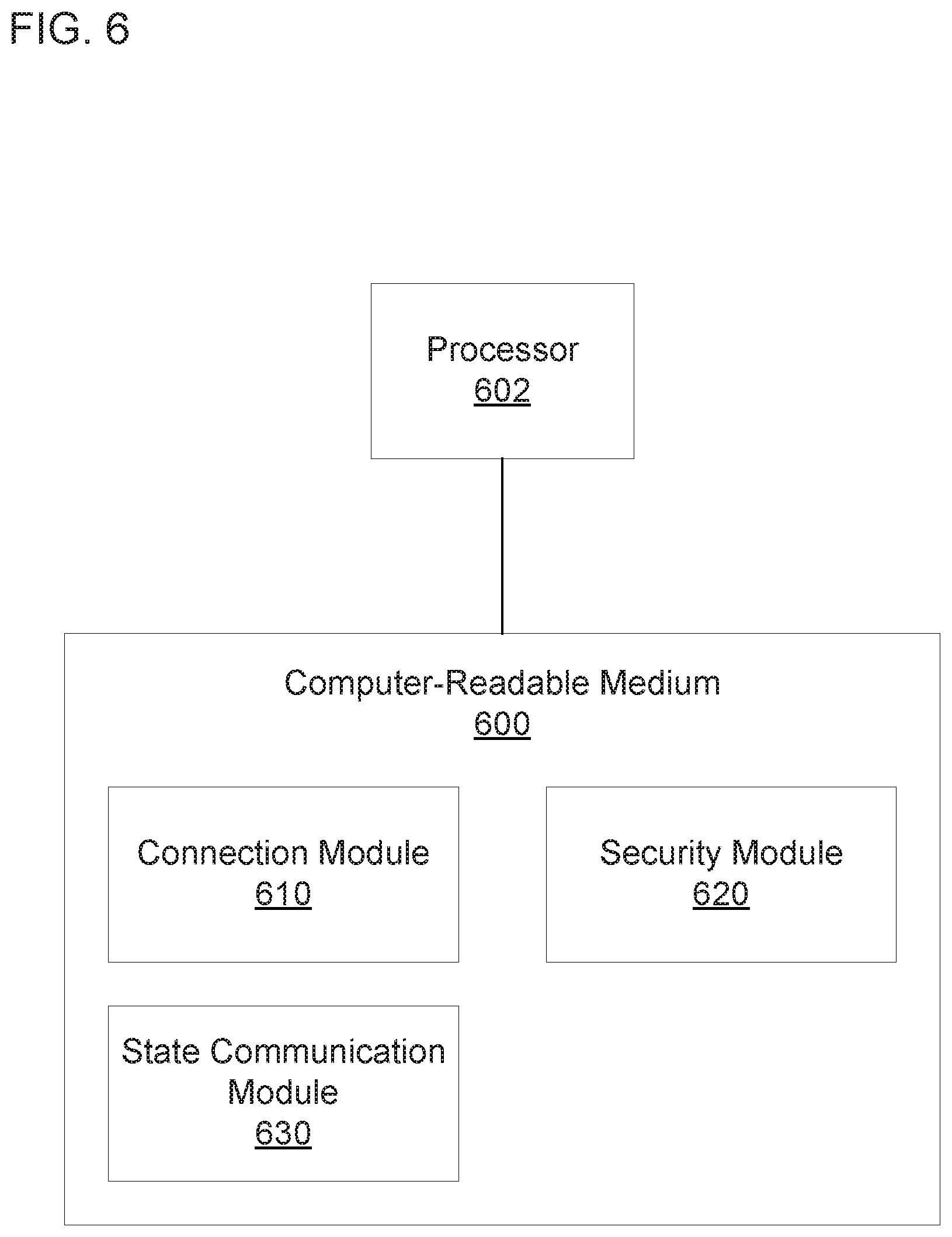 Patent US12353534 Figure 6 – Shared security states