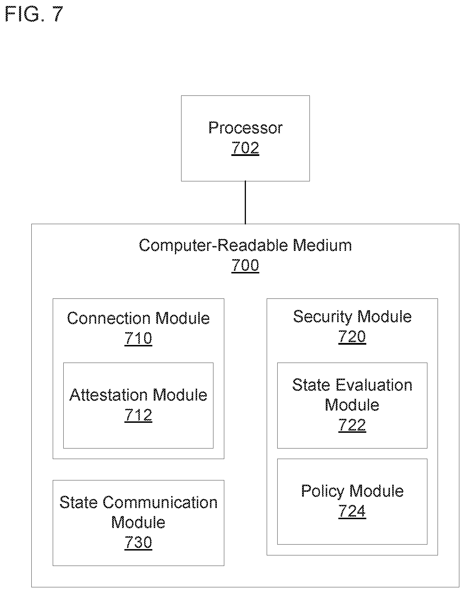 Patent US12353534 Figure 7 – Shared security states