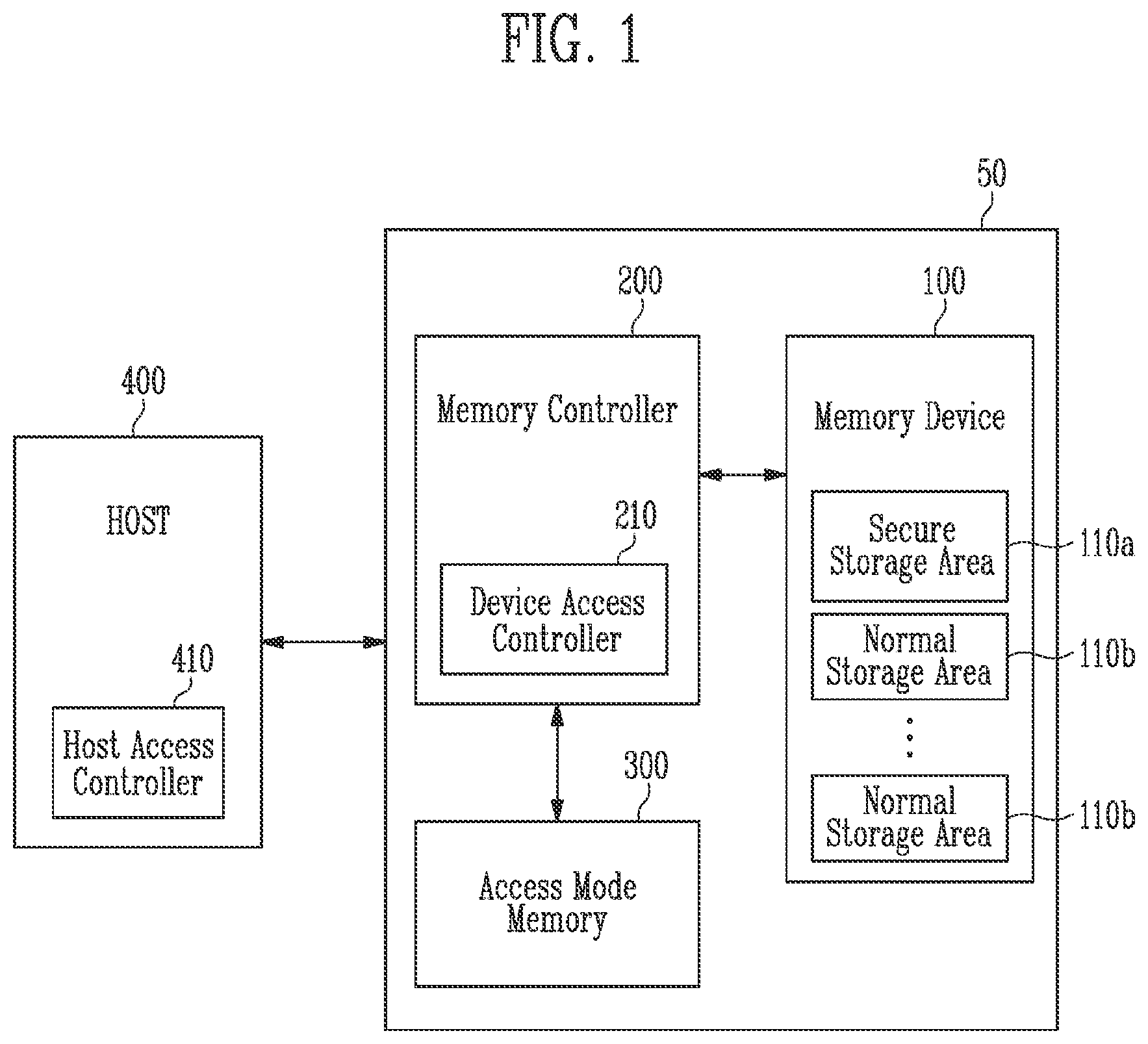 Patent US12353535 Figure 1 – Storage device, computing system, and method for accessing to secure storage area based on access mode