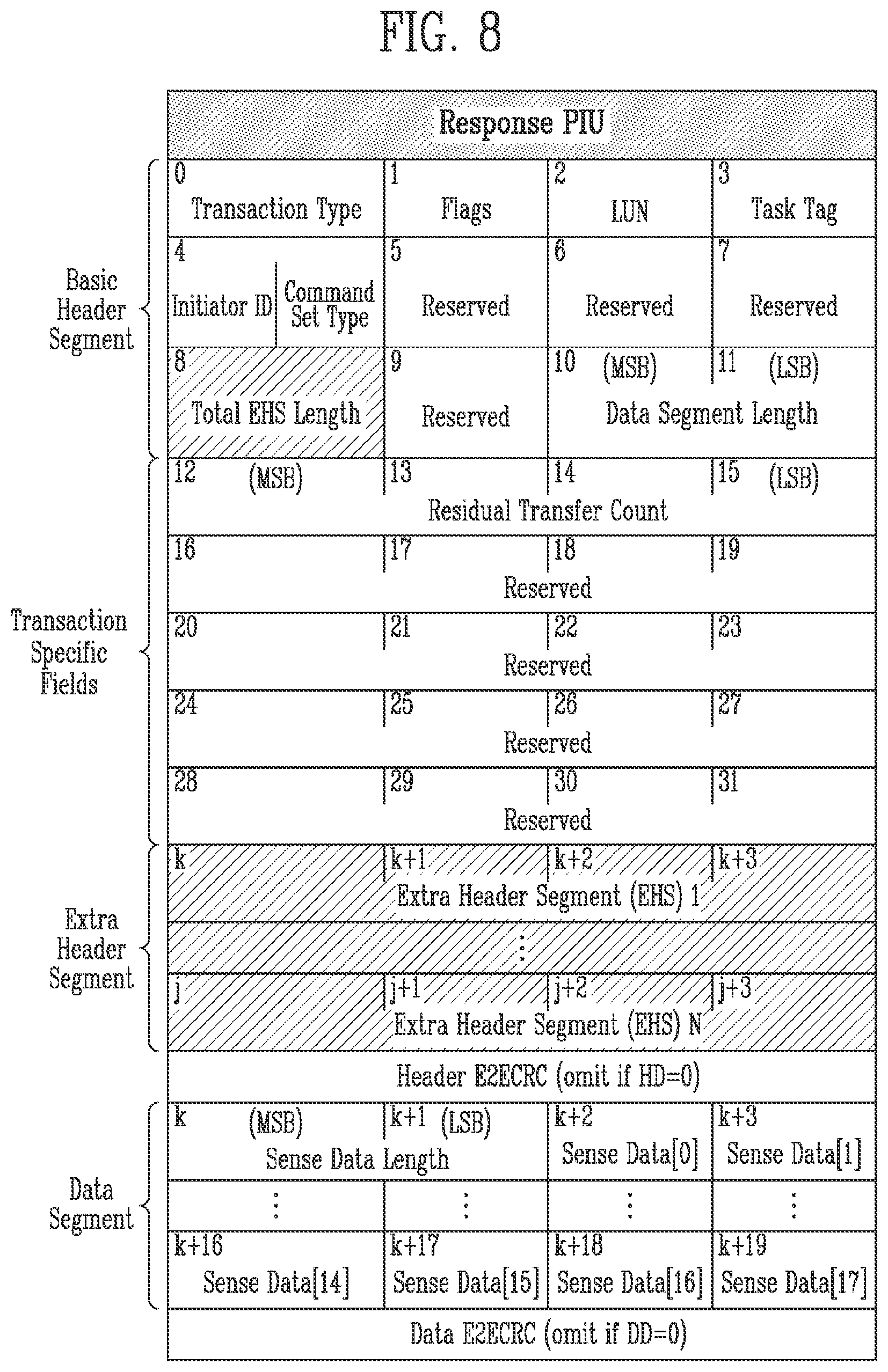Patent US12353535 Figure 7 – Storage device, computing system, and method for accessing to secure storage area based on access mode
