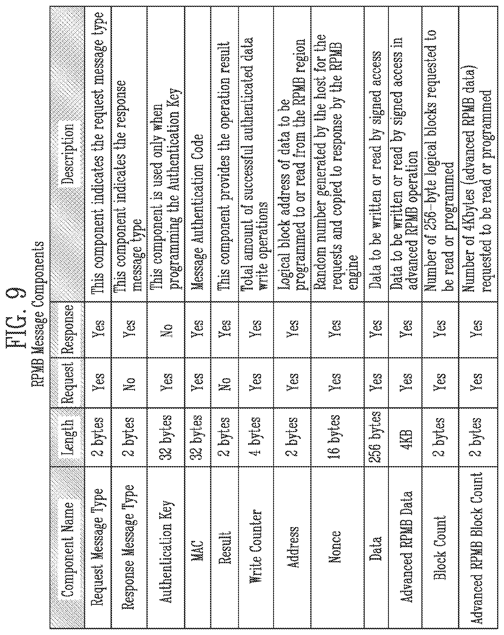 Patent US12353535 Figure 8 – Storage device, computing system, and method for accessing to secure storage area based on access mode