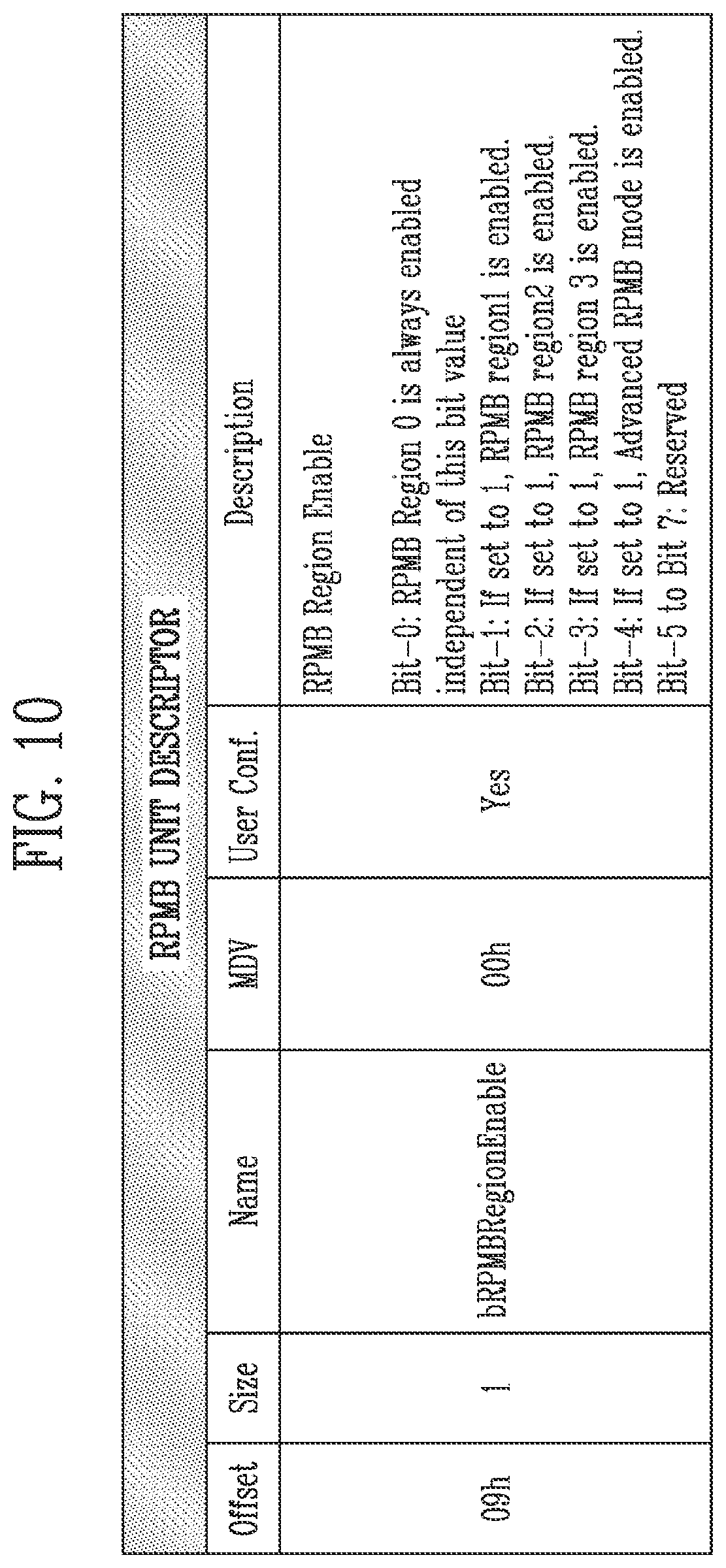 Patent US12353535 Figure 9 – Storage device, computing system, and method for accessing to secure storage area based on access mode