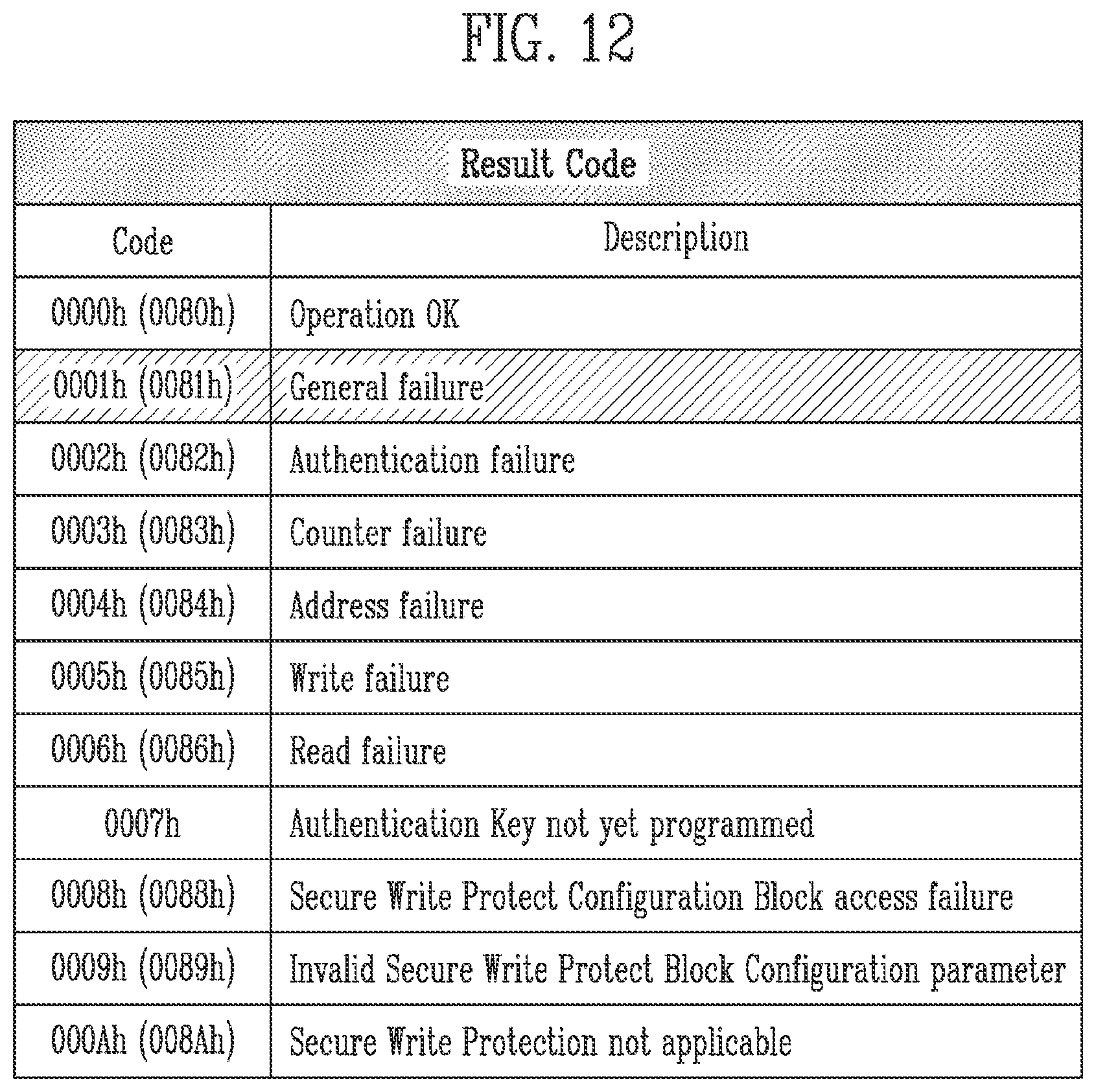 Patent US12353535 Figure 11 – Storage device, computing system, and method for accessing to secure storage area based on access mode