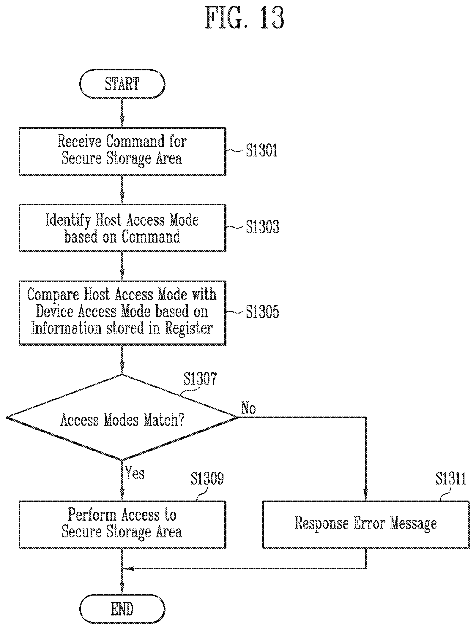 Patent US12353535 Figure 12 – Storage device, computing system, and method for accessing to secure storage area based on access mode
