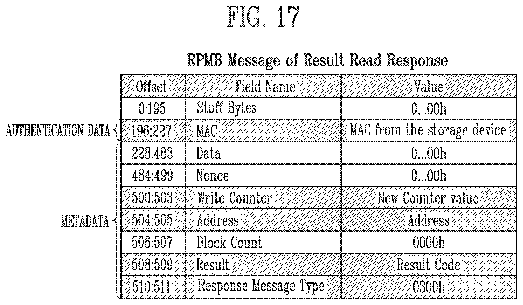 Patent US12353535 Figure 15 – Storage device, computing system, and method for accessing to secure storage area based on access mode